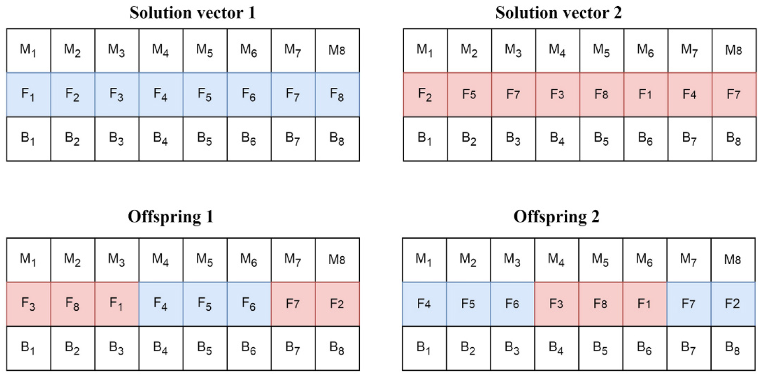 Information 16 00207 g005 Information 16 00207 g005