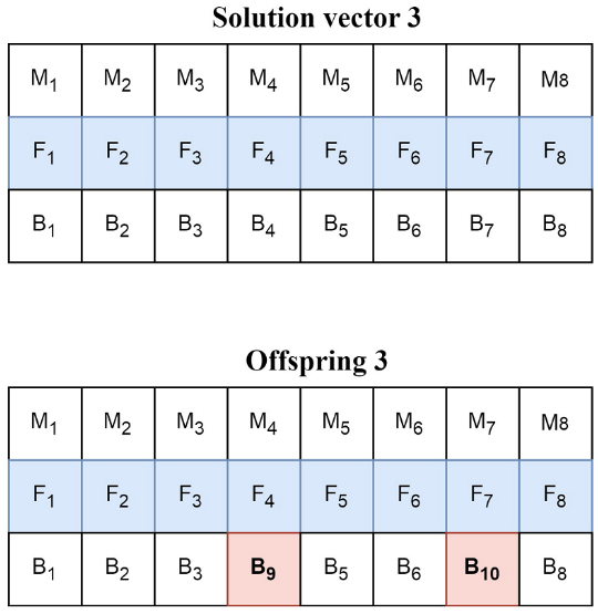 Information 16 00207 g006 Information 16 00207 g006