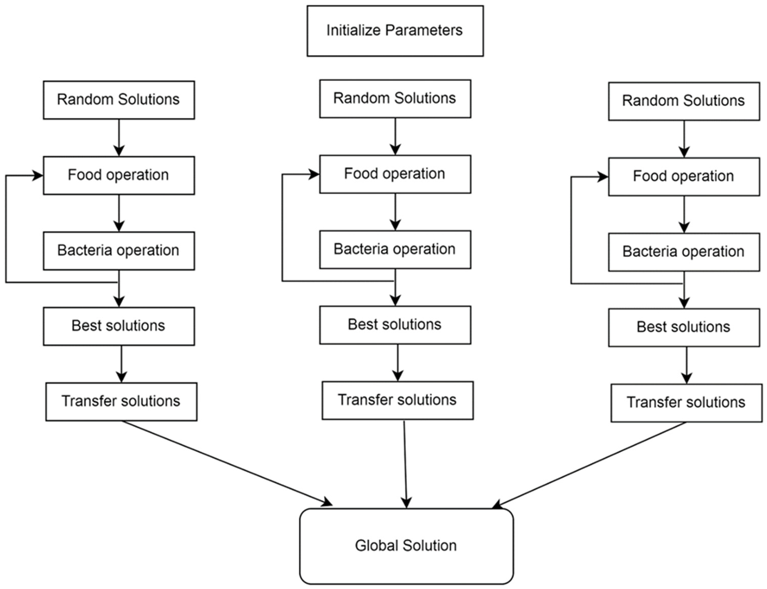 Information 16 00207 g007 Information 16 00207 g007
