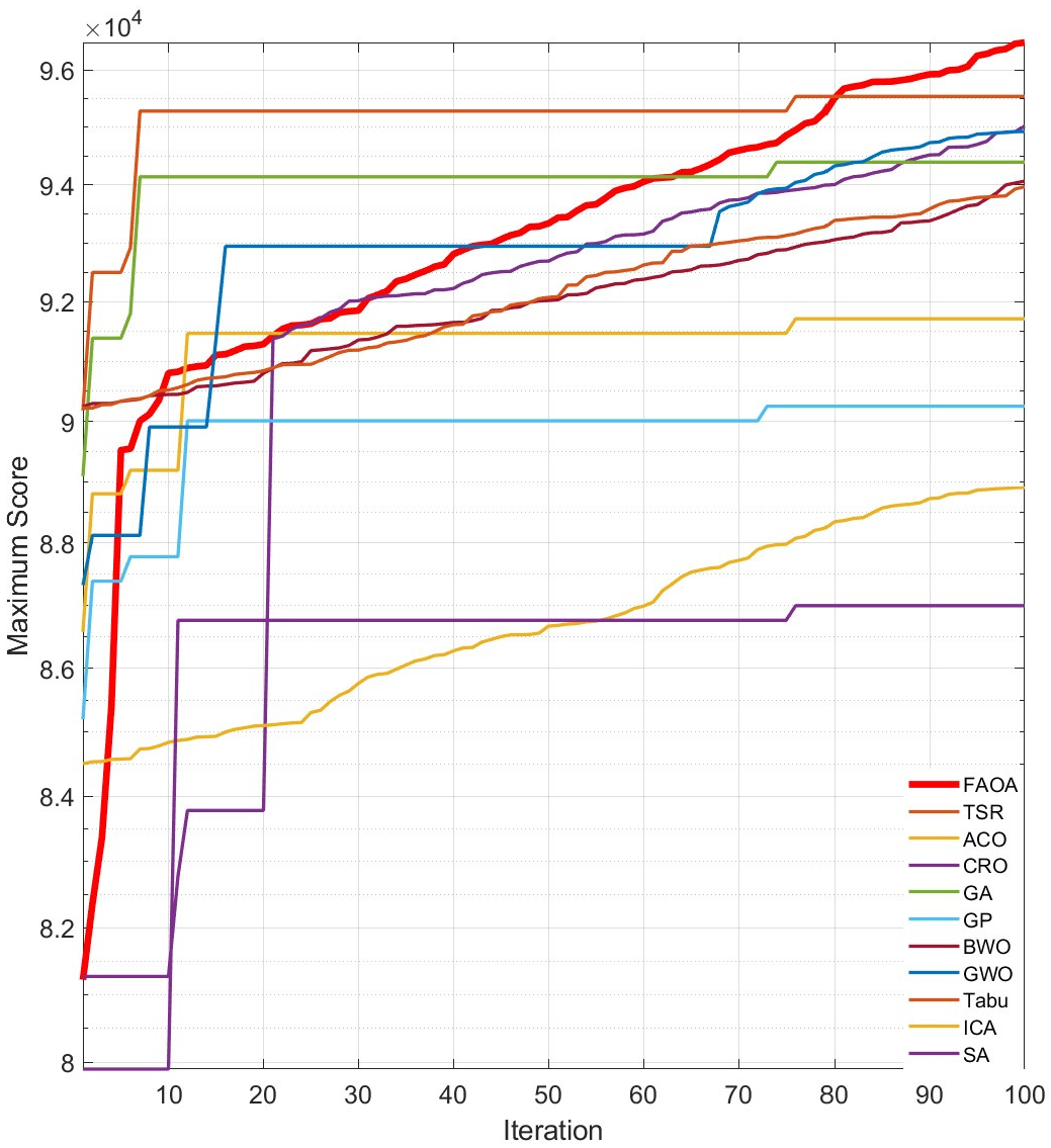 Information 16 00207 g009 Information 16 00207 g009
