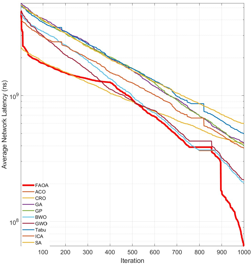 Information 16 00207 g010 Information 16 00207 g010