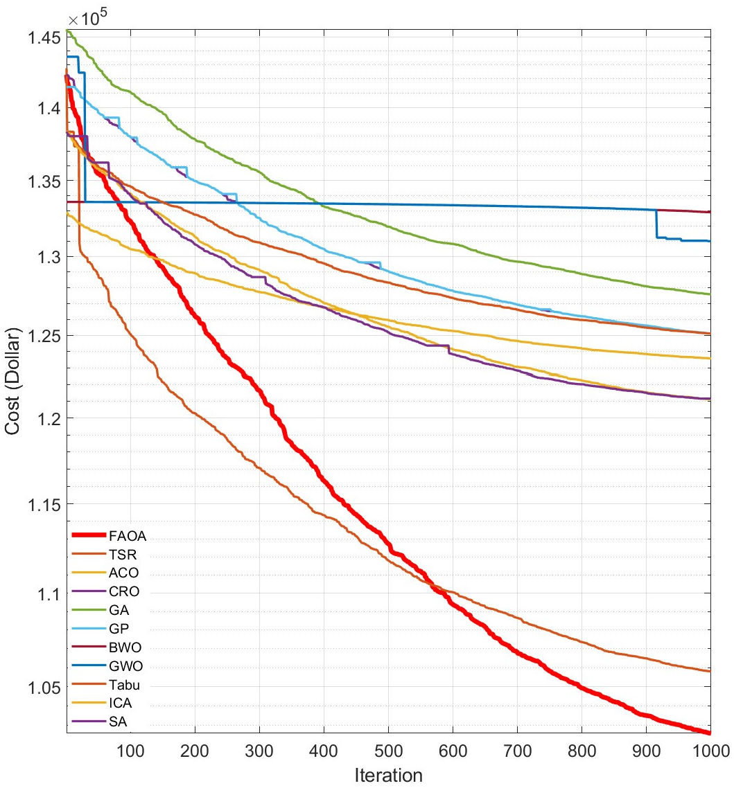 Information 16 00207 g011 Information 16 00207 g011