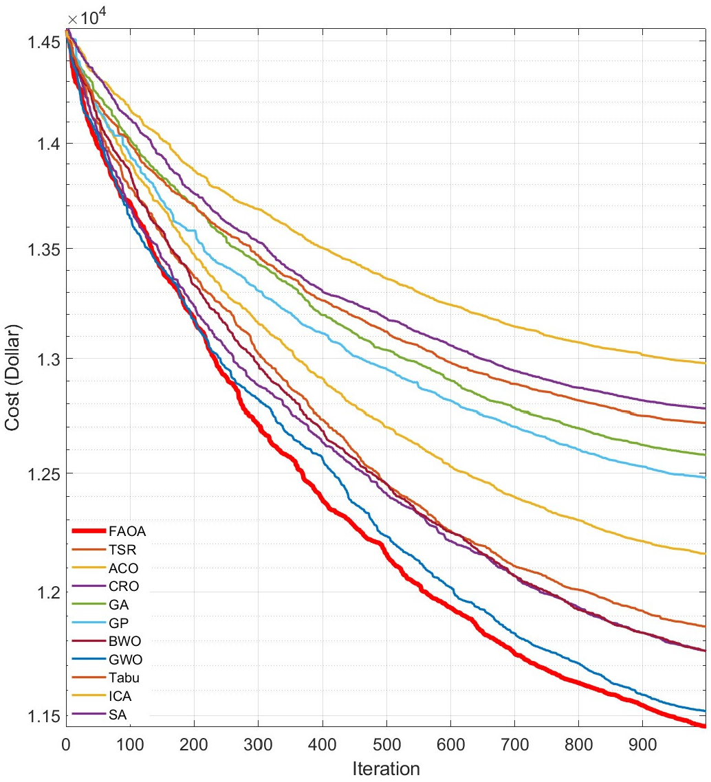 Information 16 00207 g012 Information 16 00207 g012