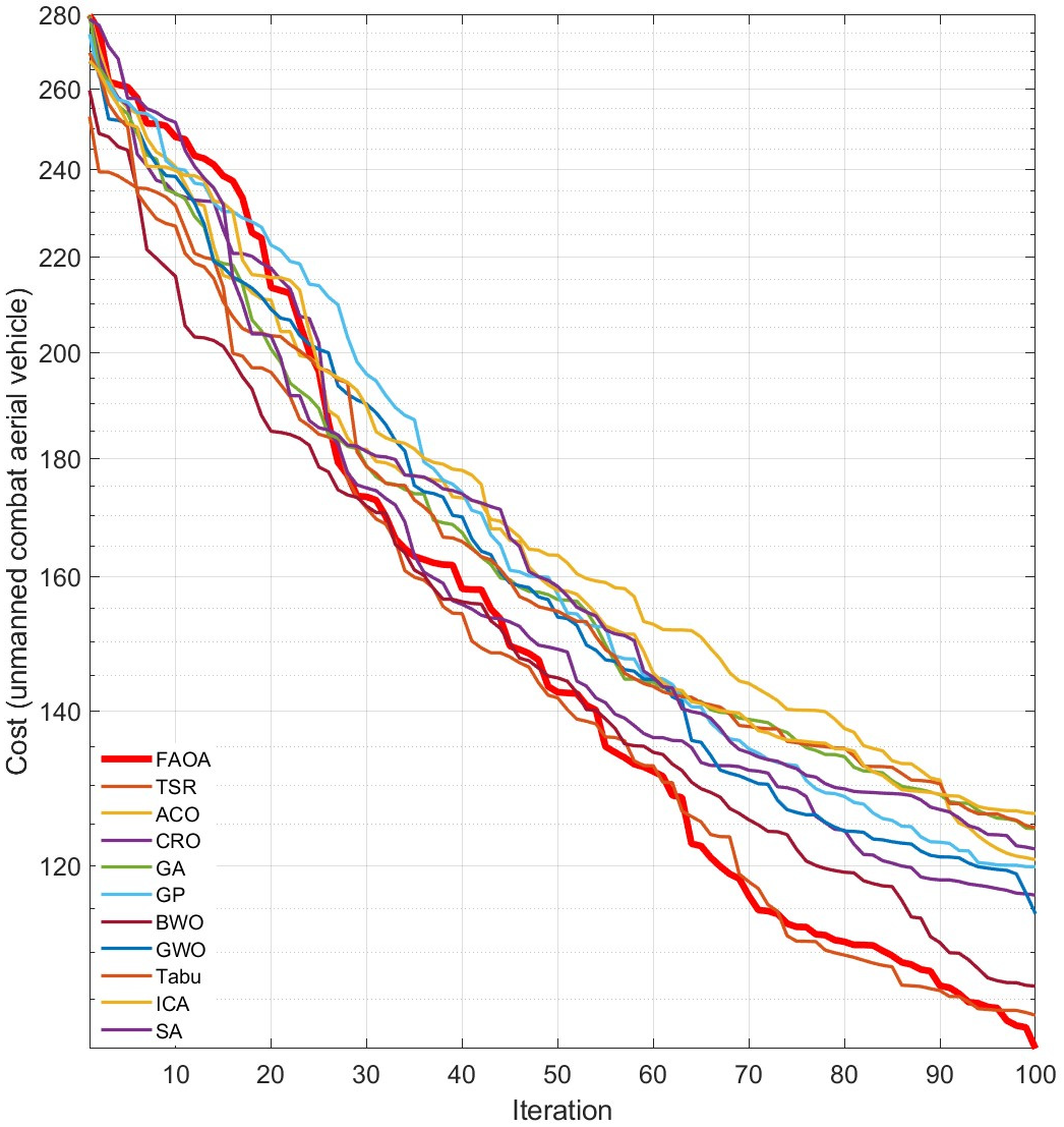Information 16 00207 g016 Information 16 00207 g016