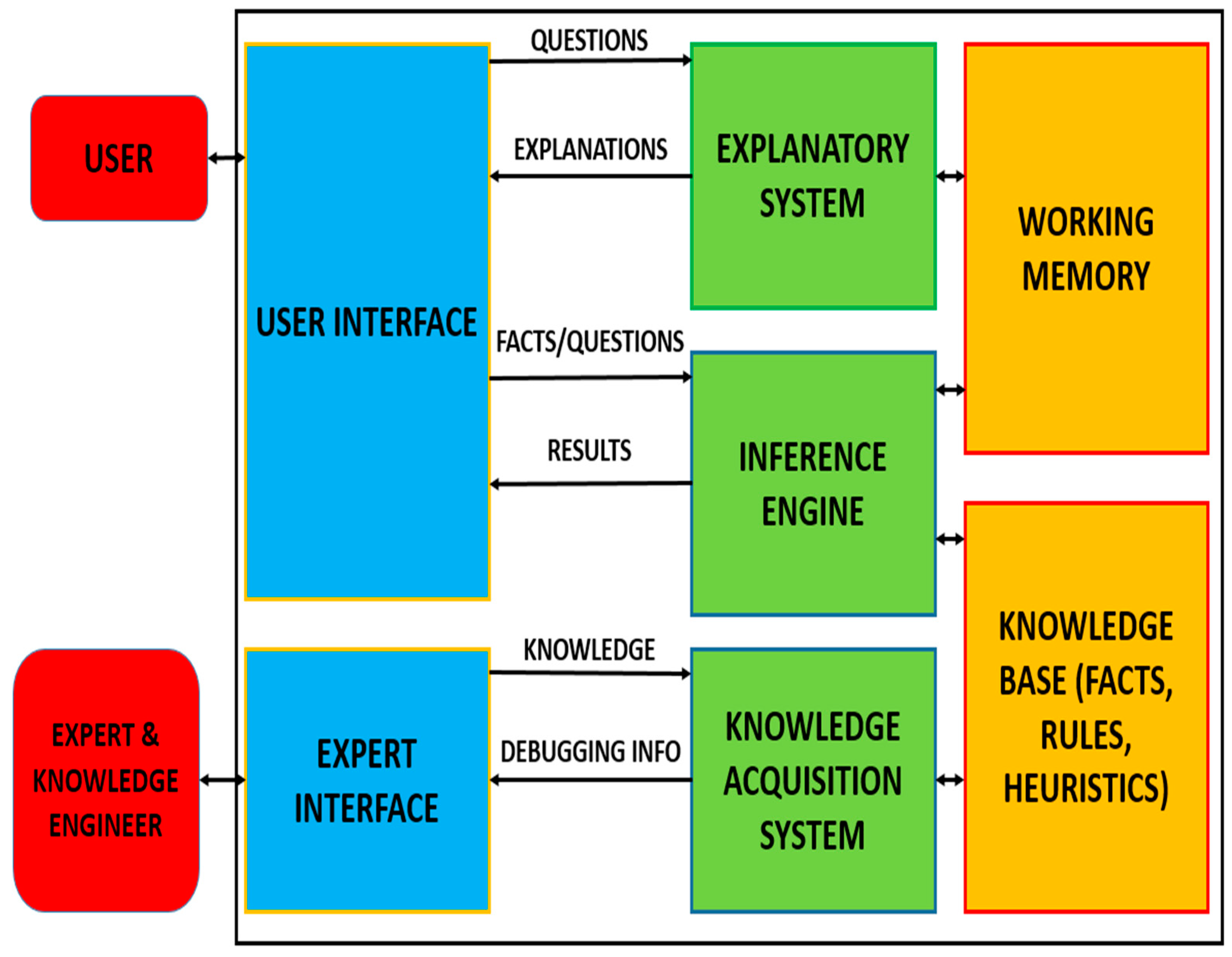 Information 16 00208 g002