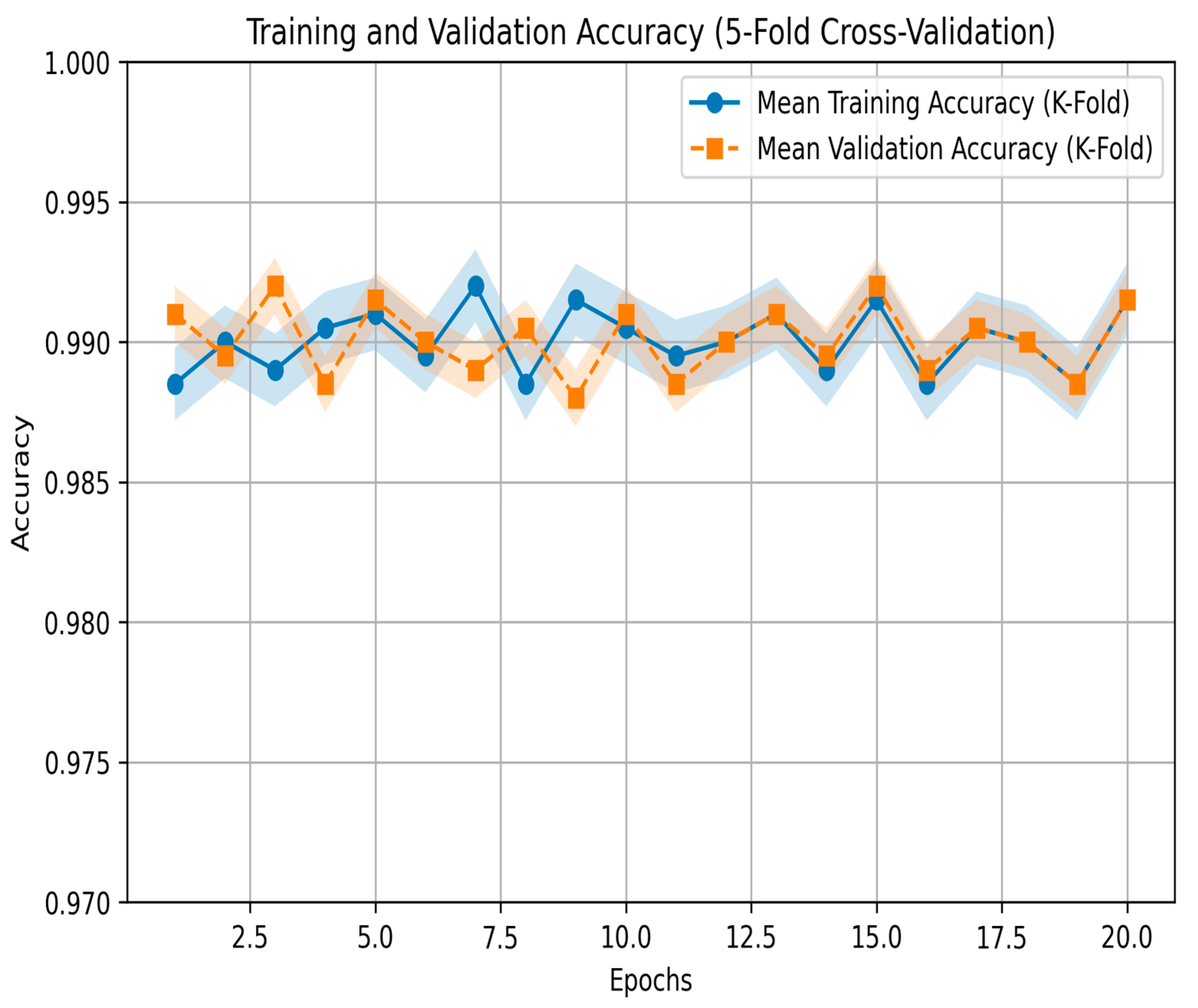 Information 16 00208 g005