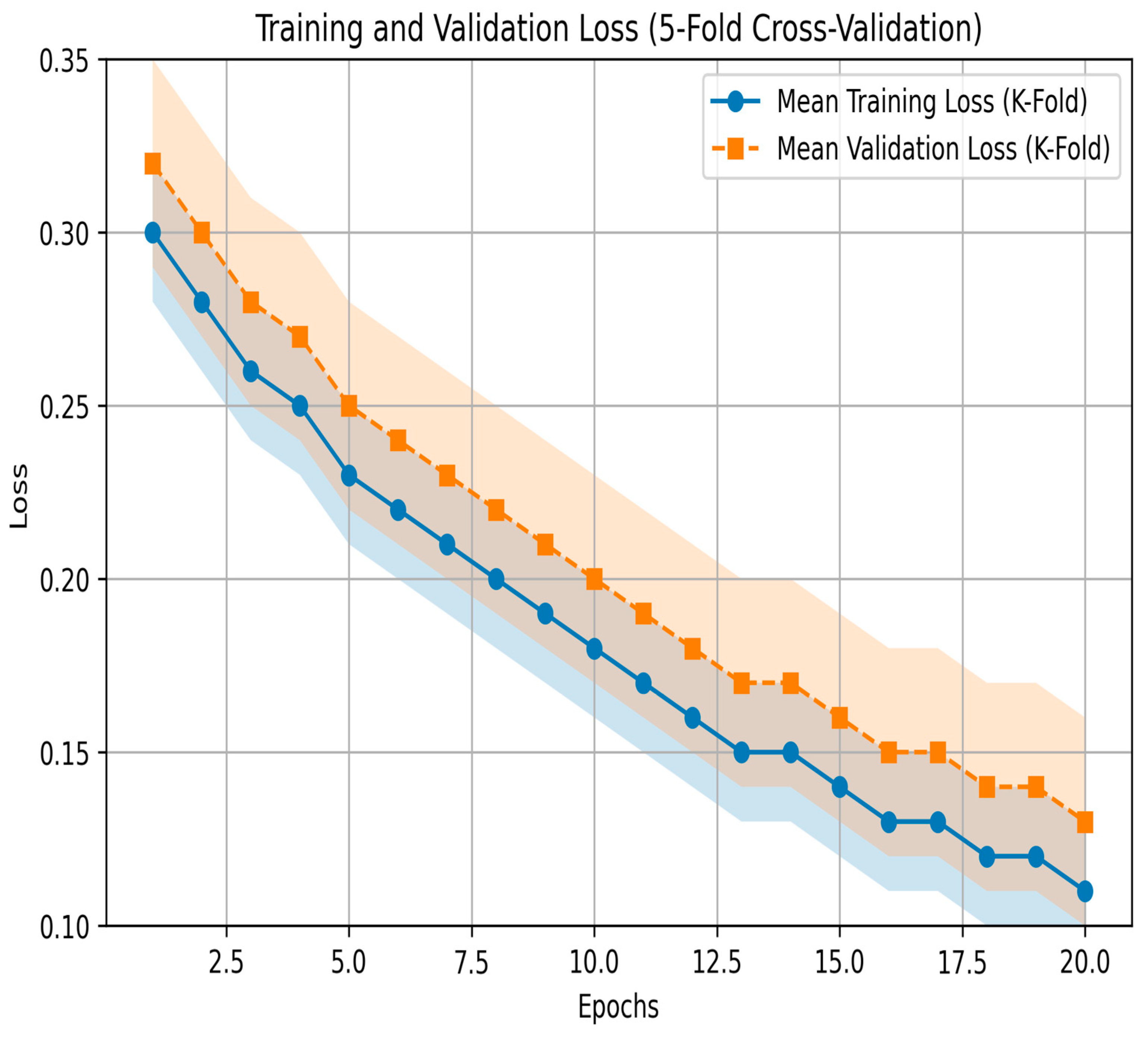 Information 16 00208 g006