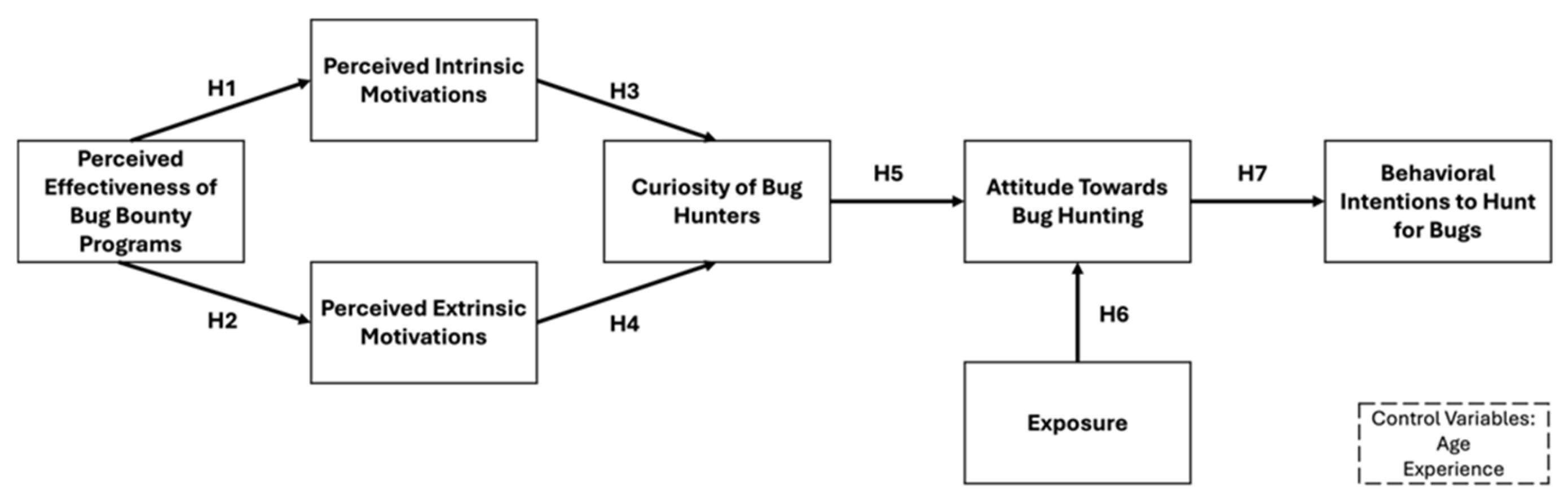 Information 16 00209 g001