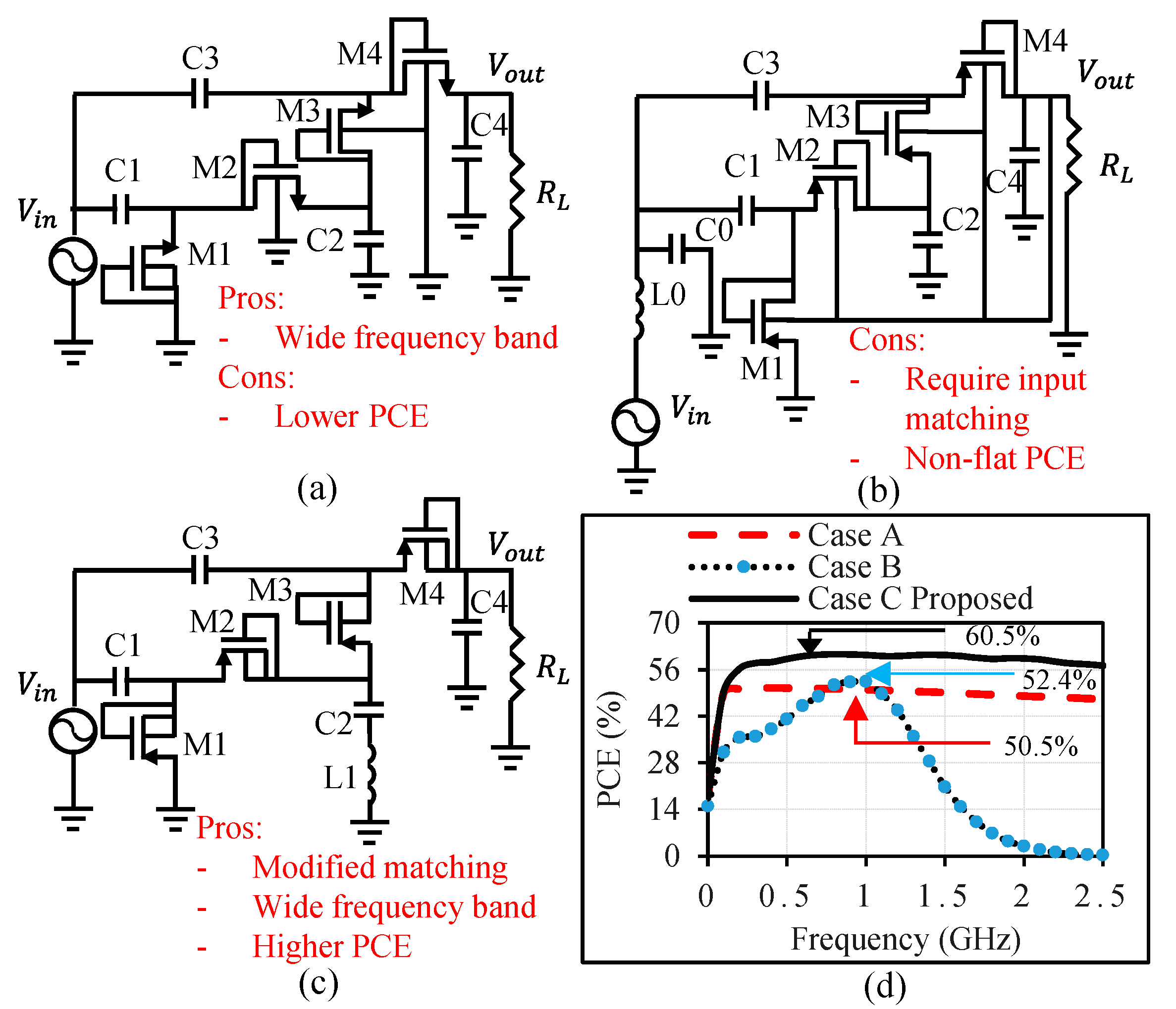 Information 16 00212 g001