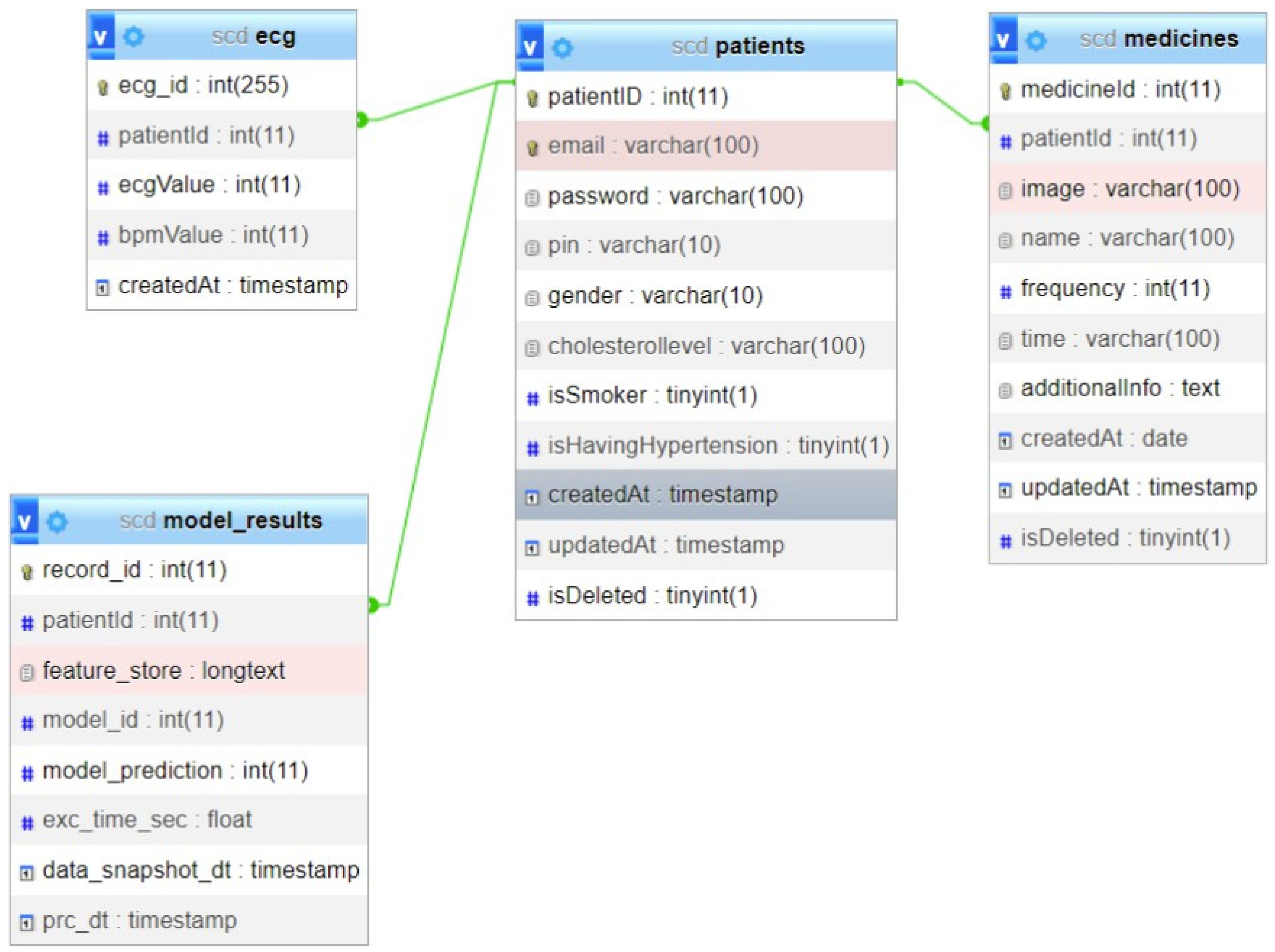 Information 16 00213 g002