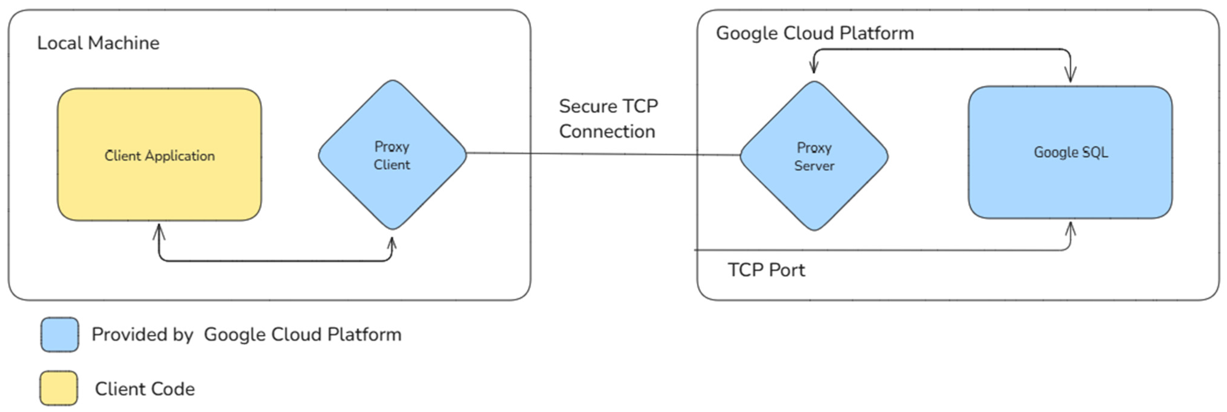 Information 16 00213 g003