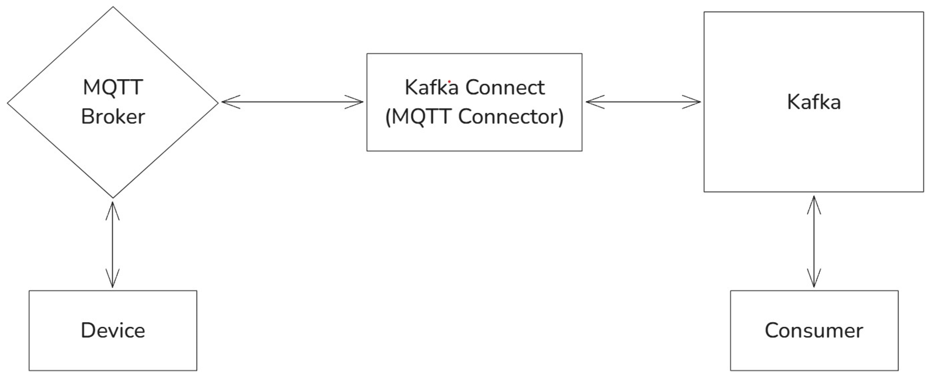 Information 16 00213 g008