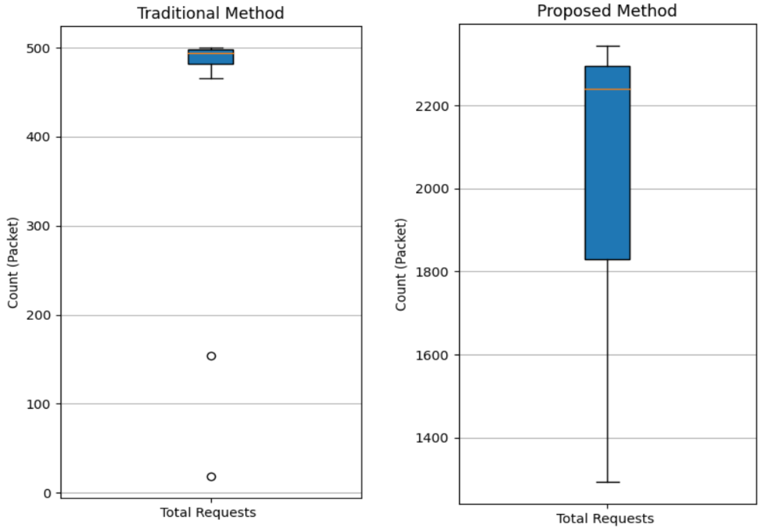 Information 16 00213 g011