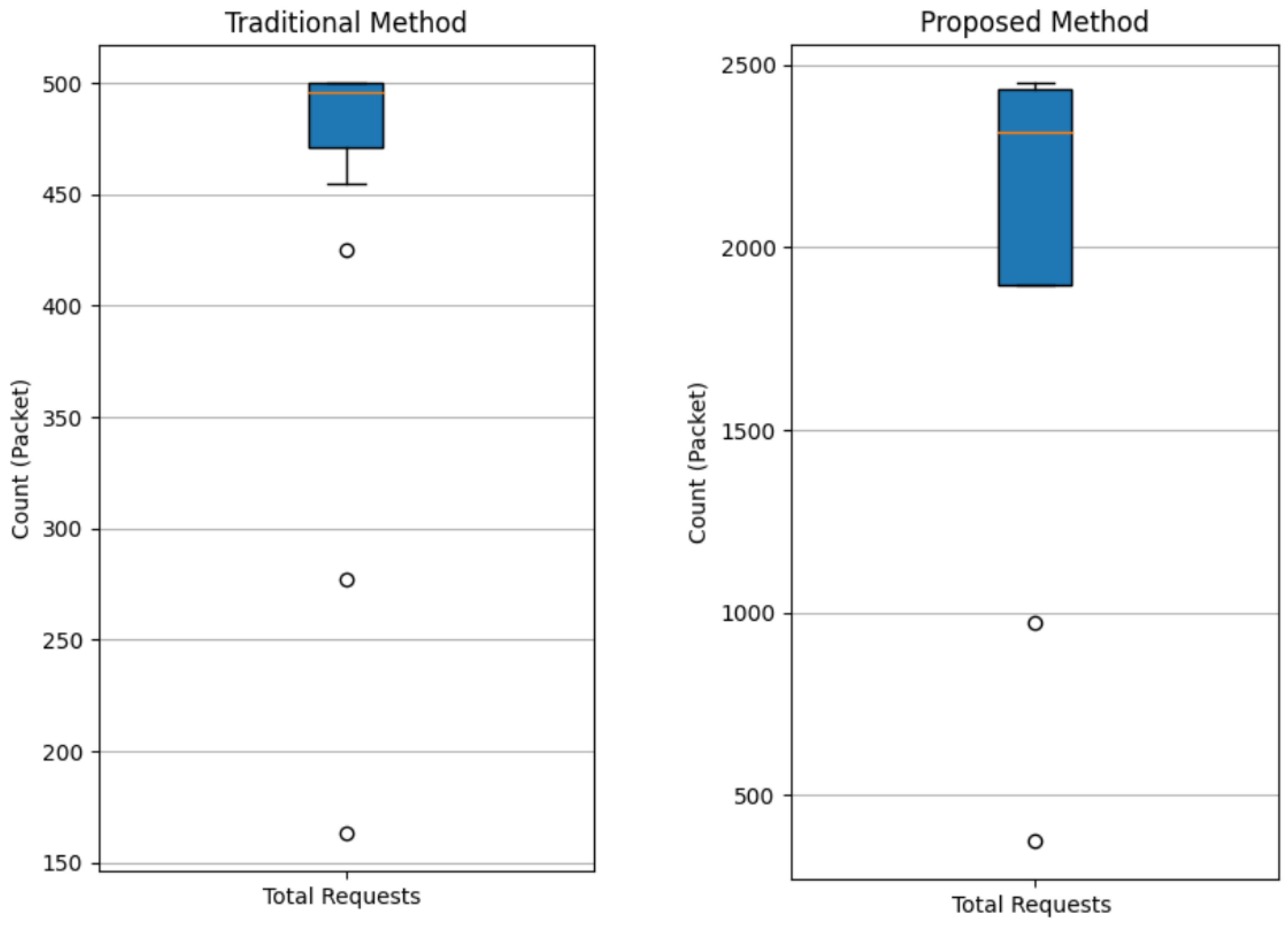 Information 16 00213 g012