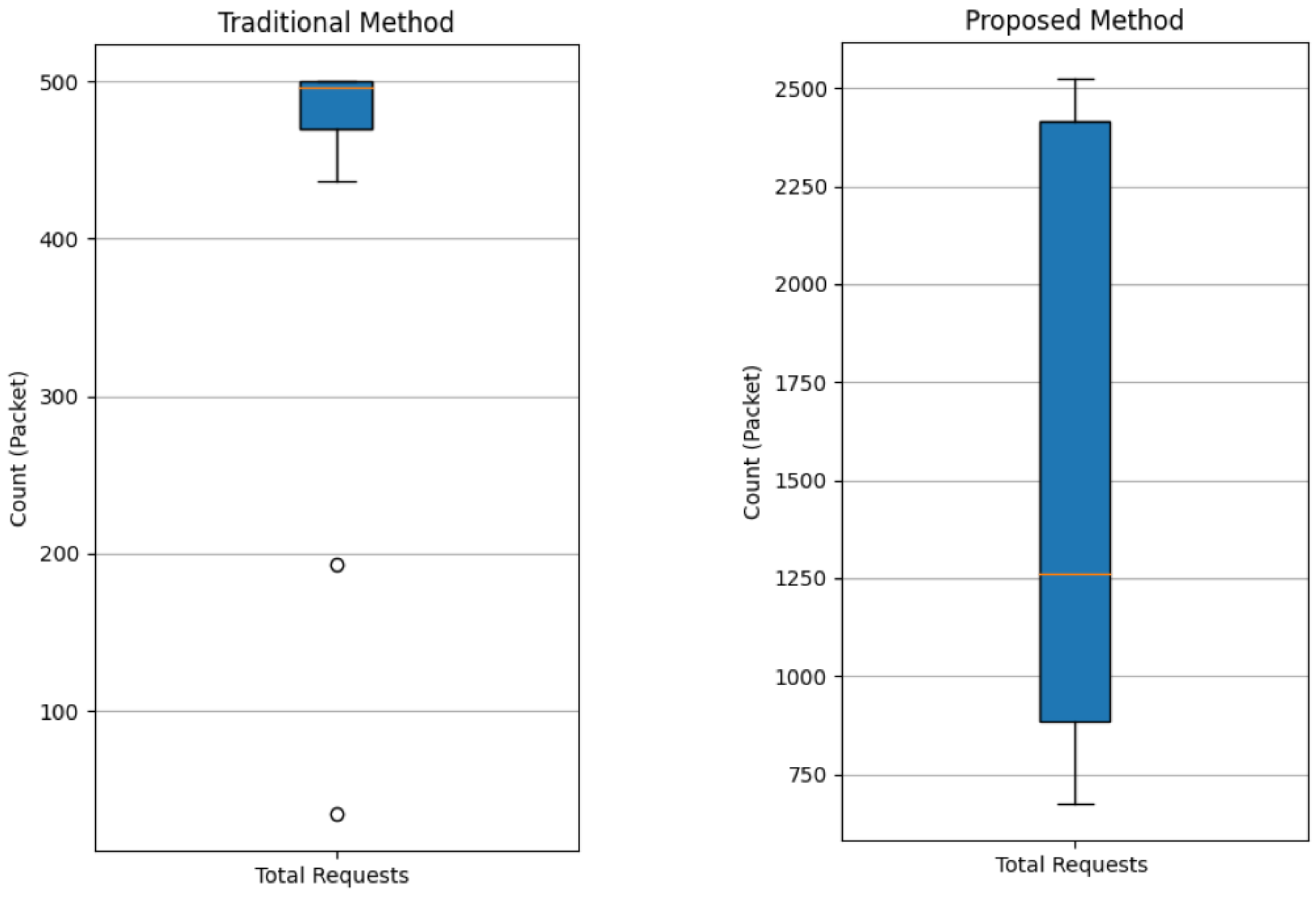Information 16 00213 g013