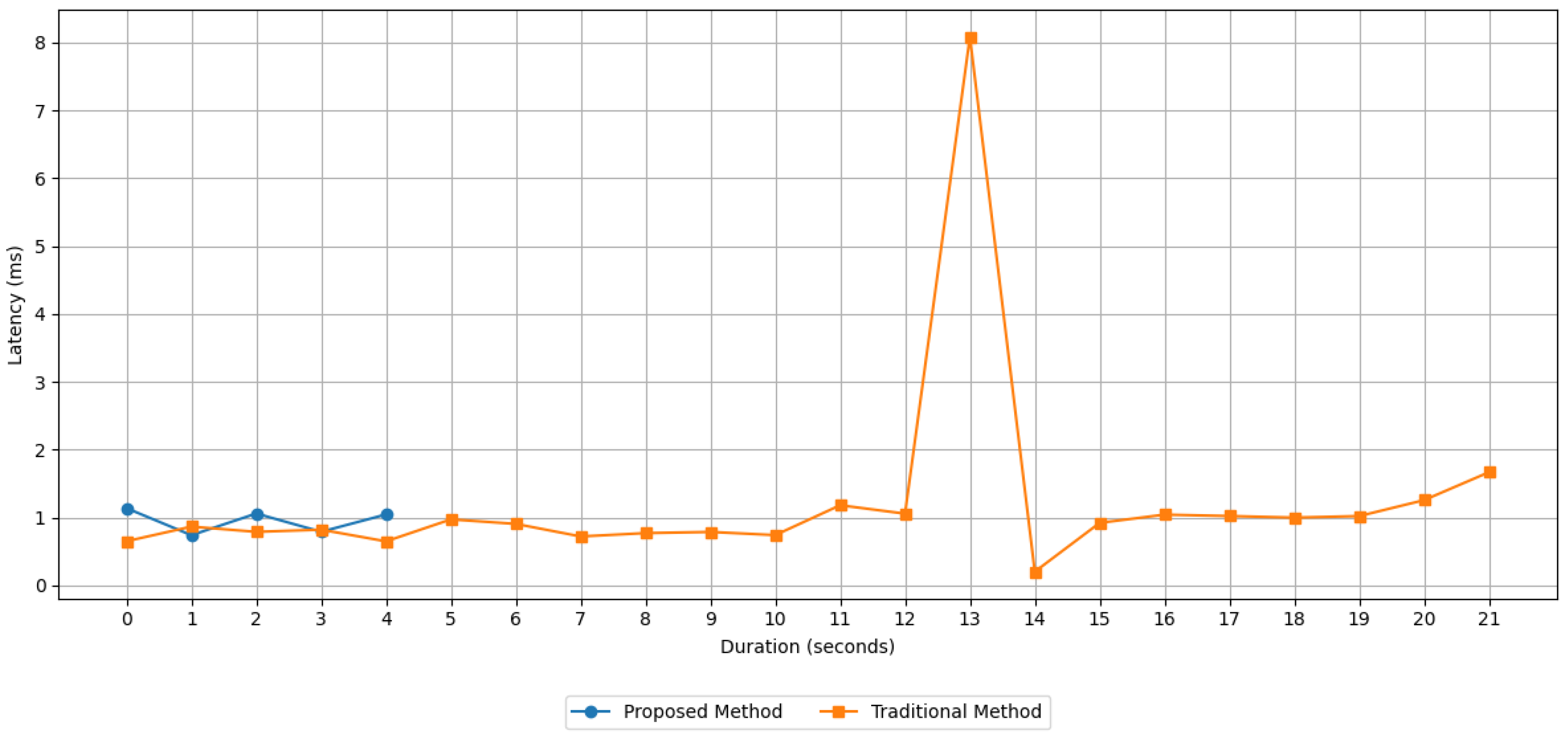 Information 16 00213 g014