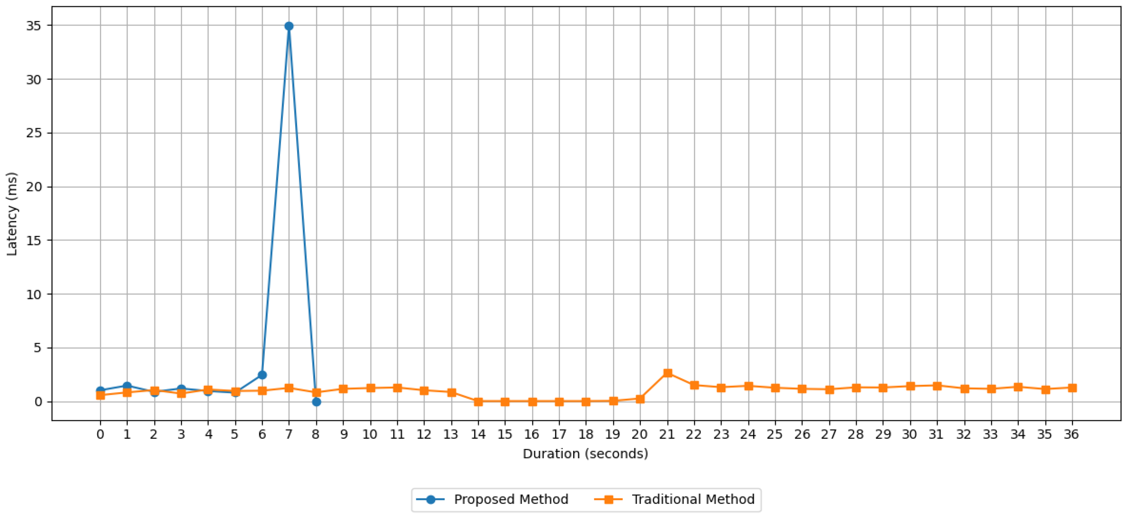 Information 16 00213 g015
