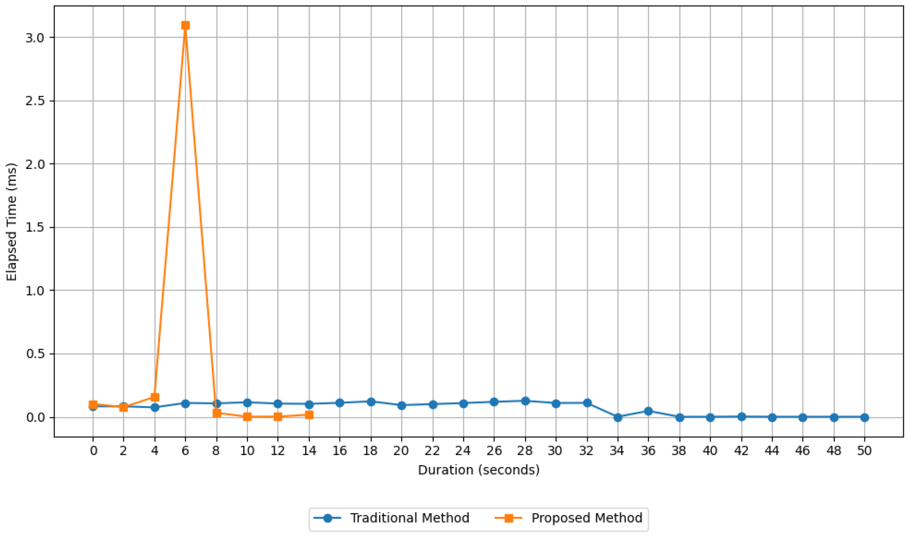 Information 16 00213 g016