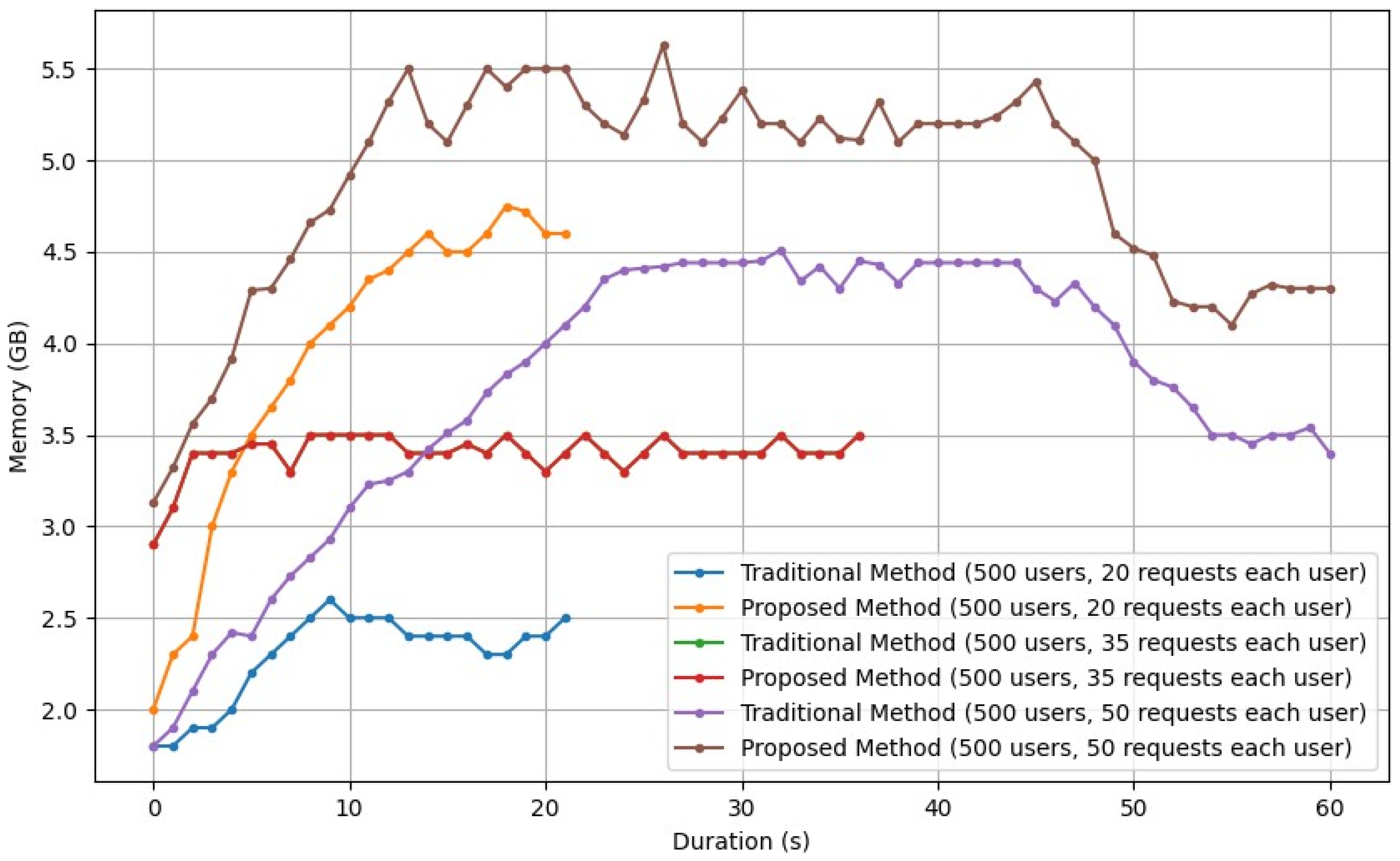 Information 16 00213 g017
