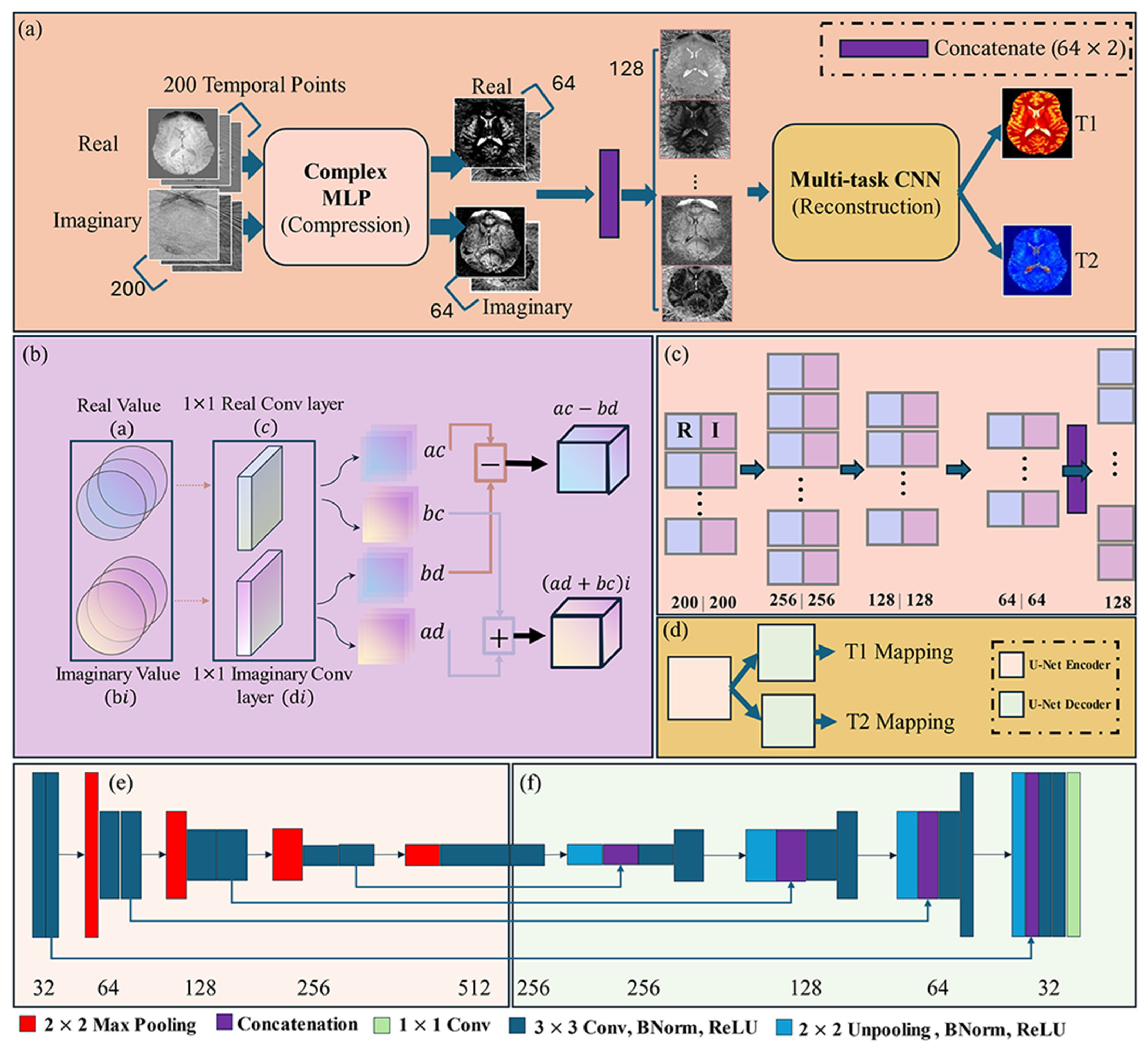 Information 16 00218 g002