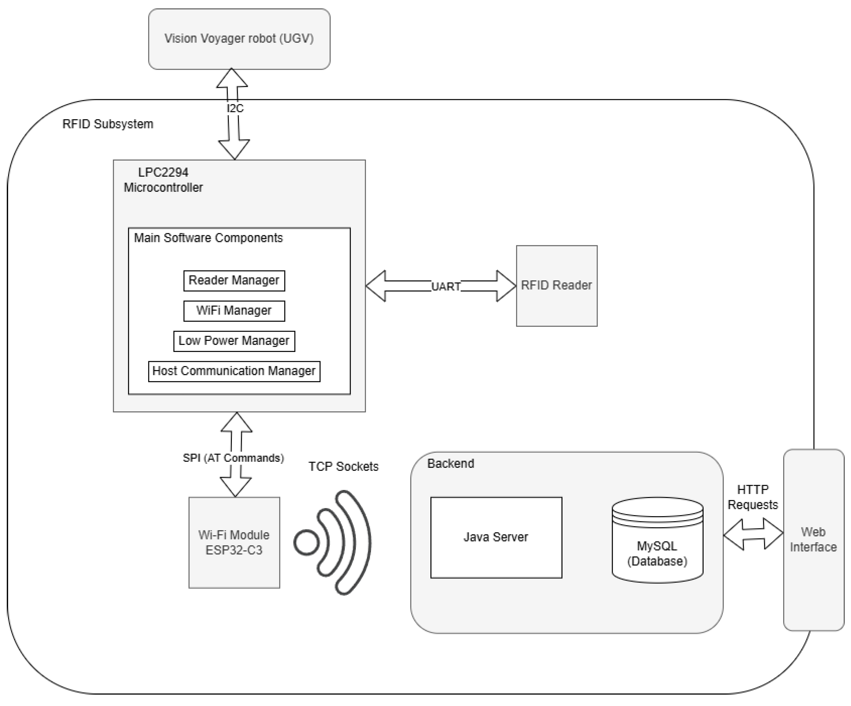 Information 16 00220 g003