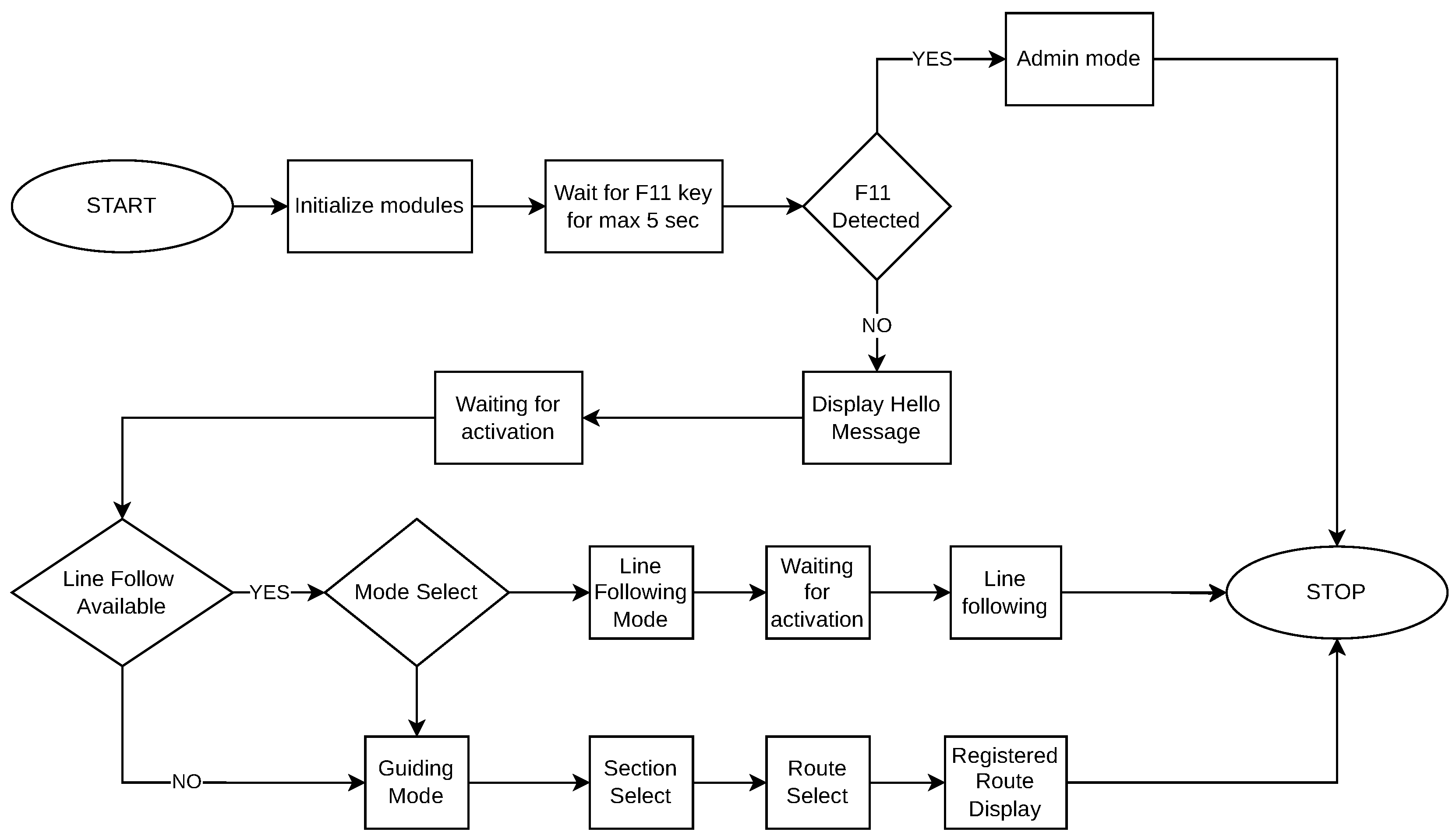 Information 16 00220 g005