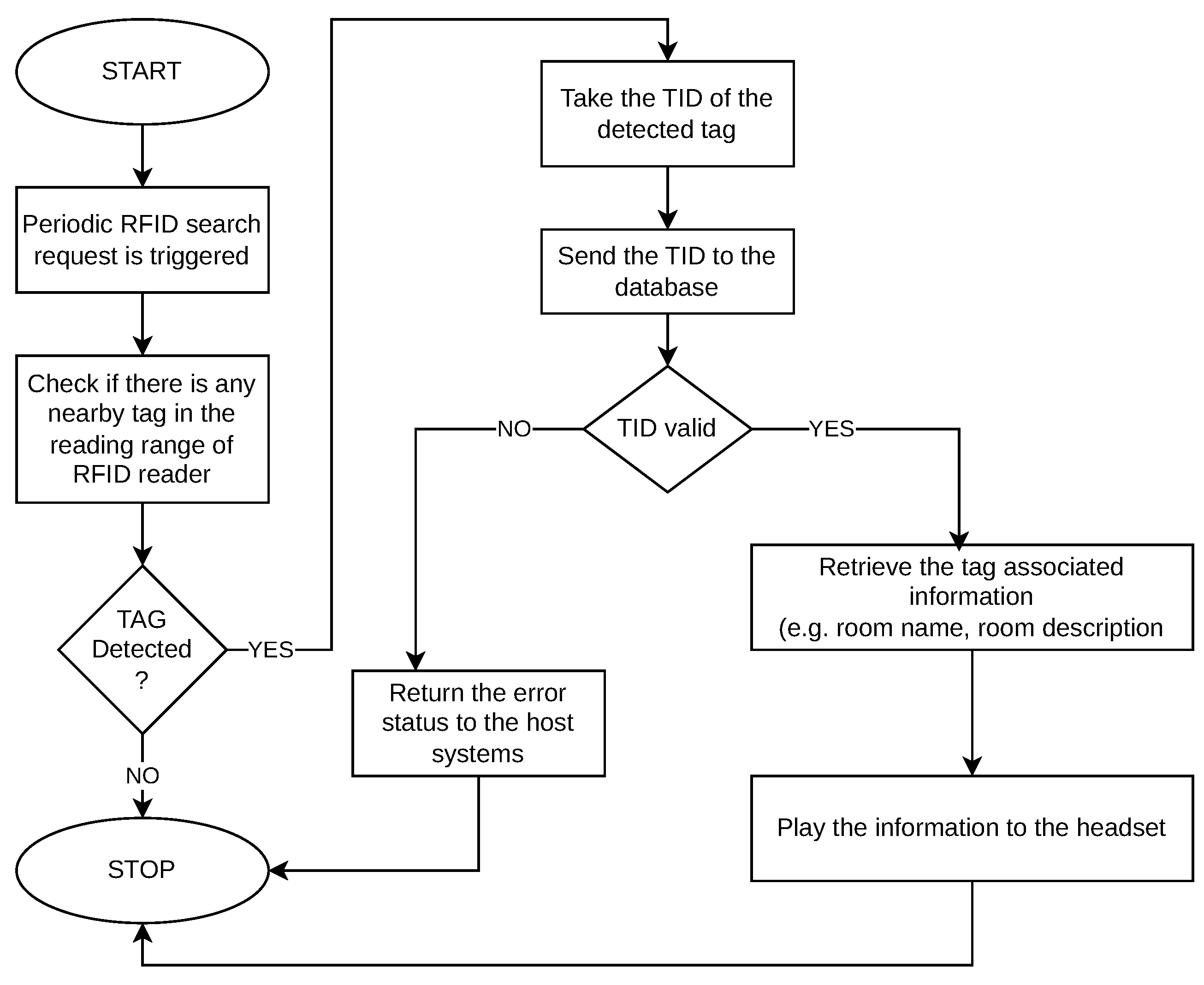 Information 16 00220 g008