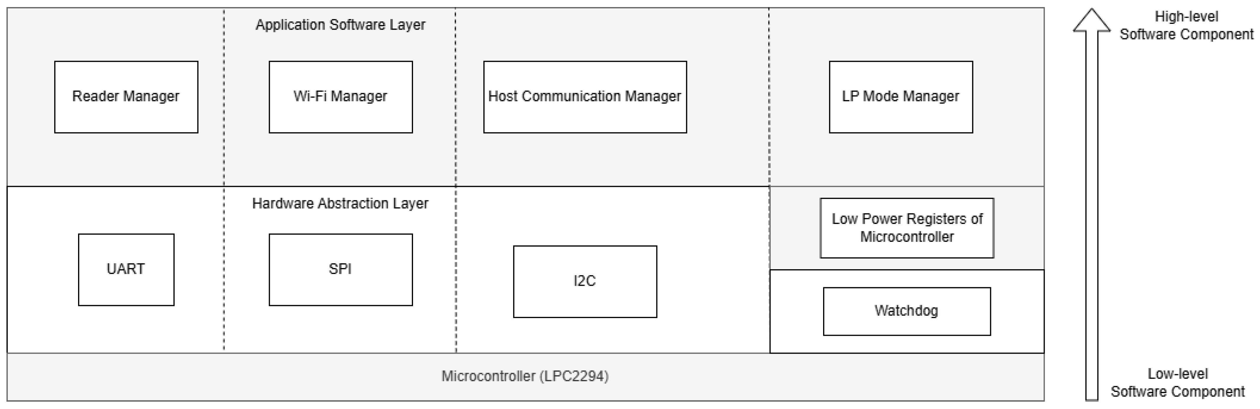 Information 16 00220 g009
