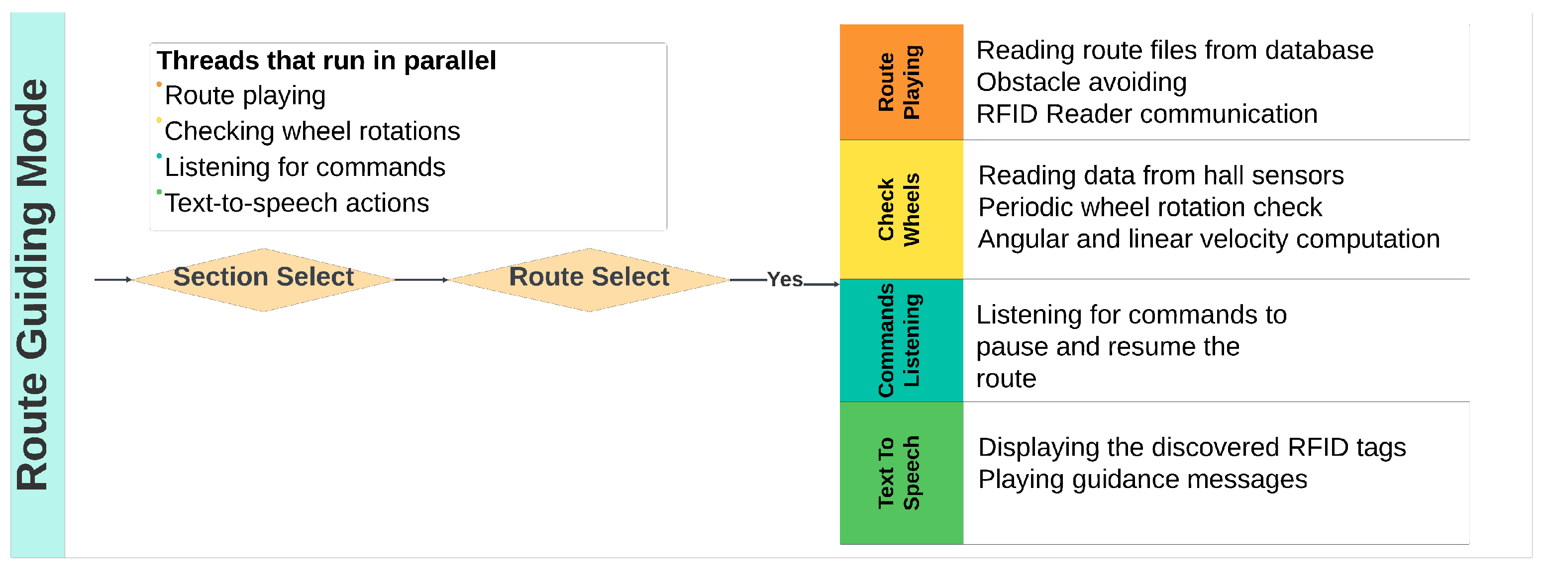 Information 16 00220 g012