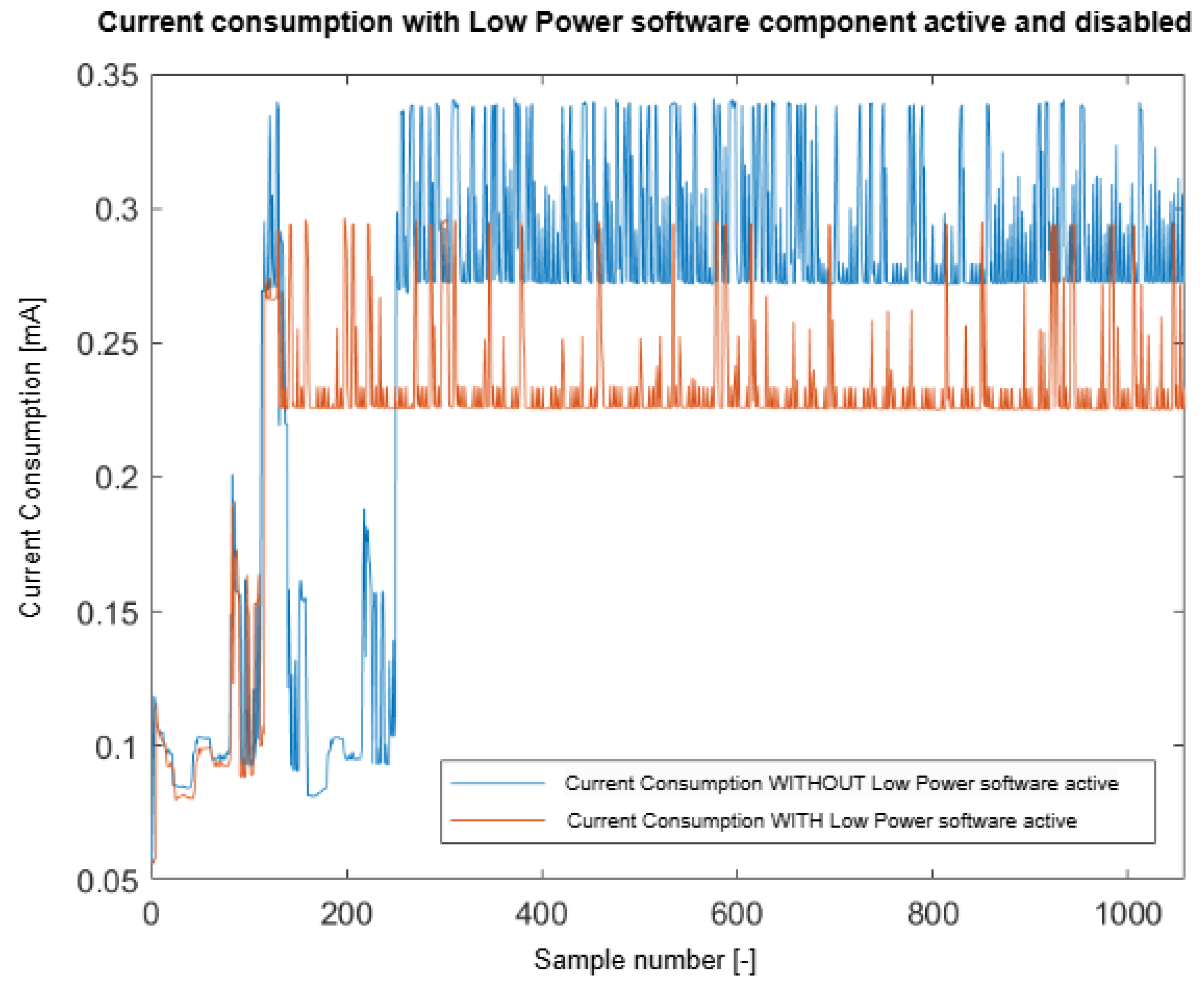 Information 16 00220 g019