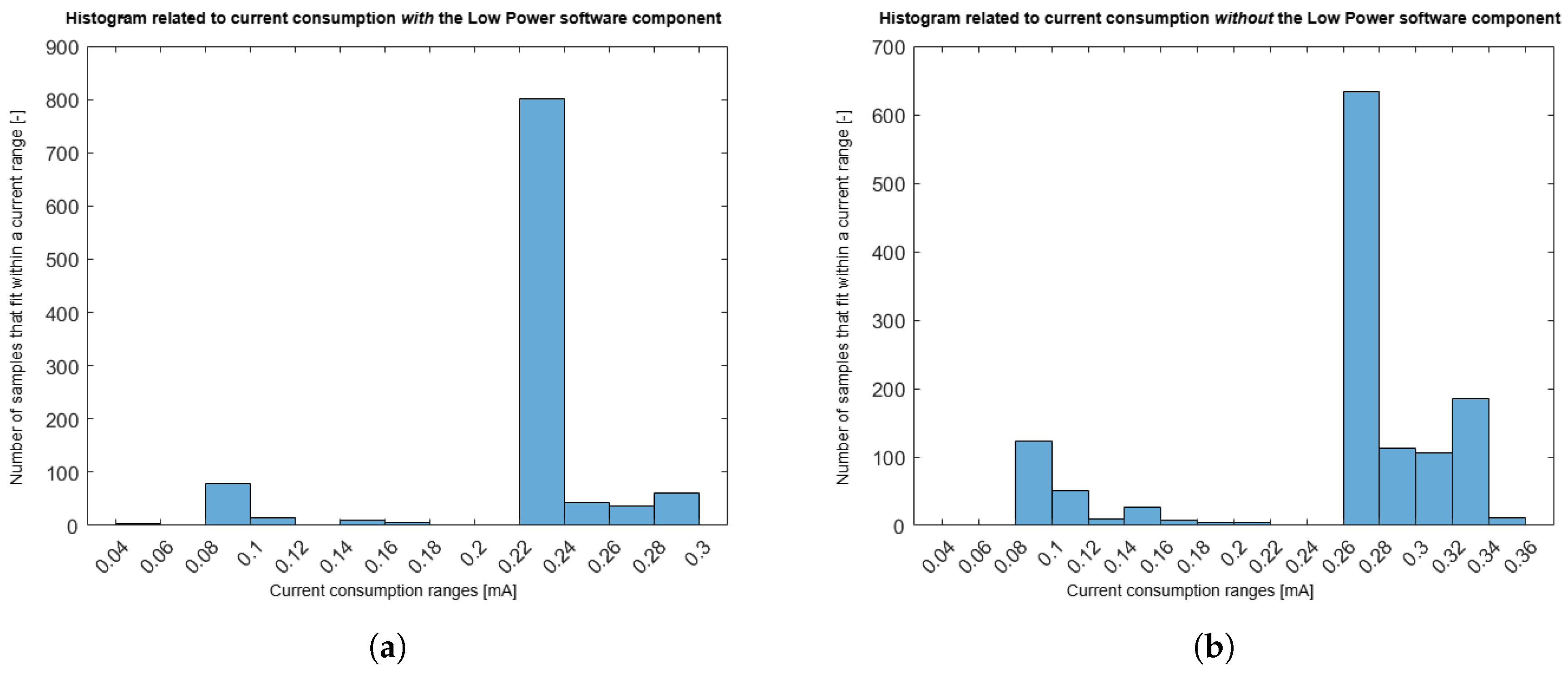 Information 16 00220 g020
