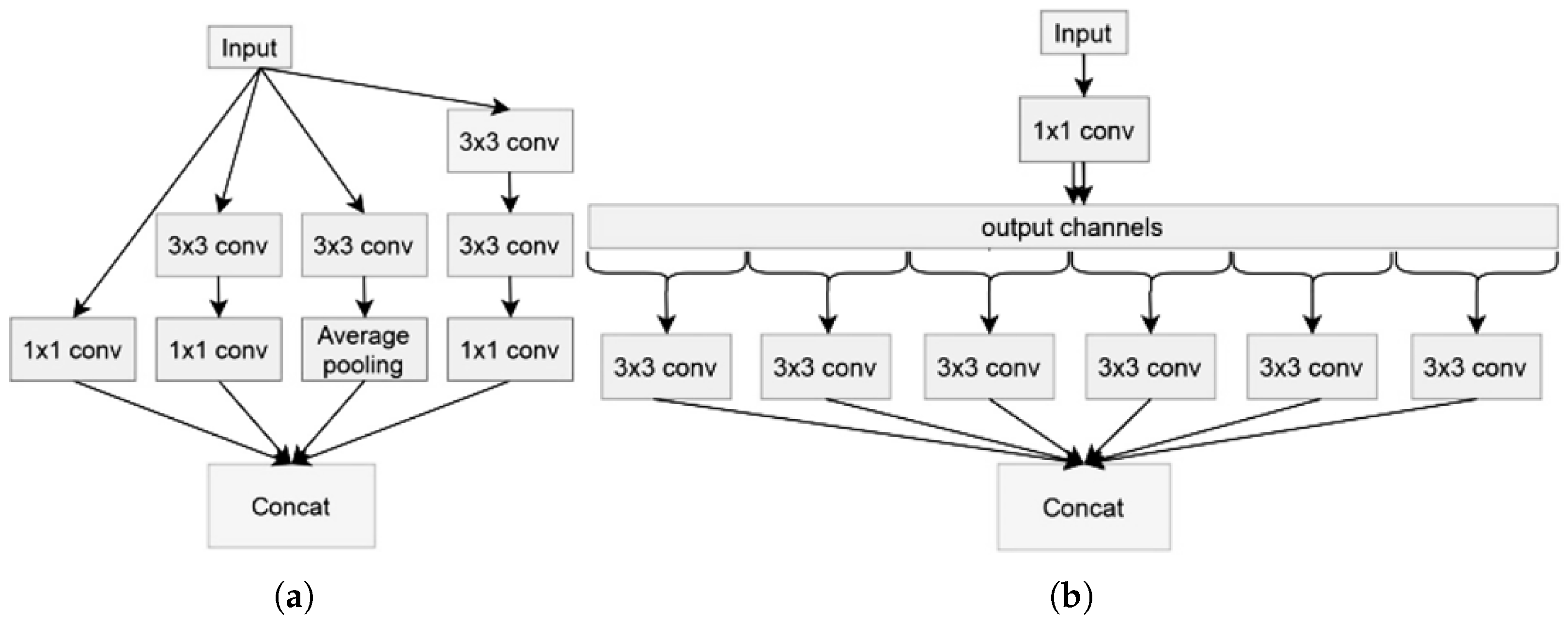Information 16 00221 g001