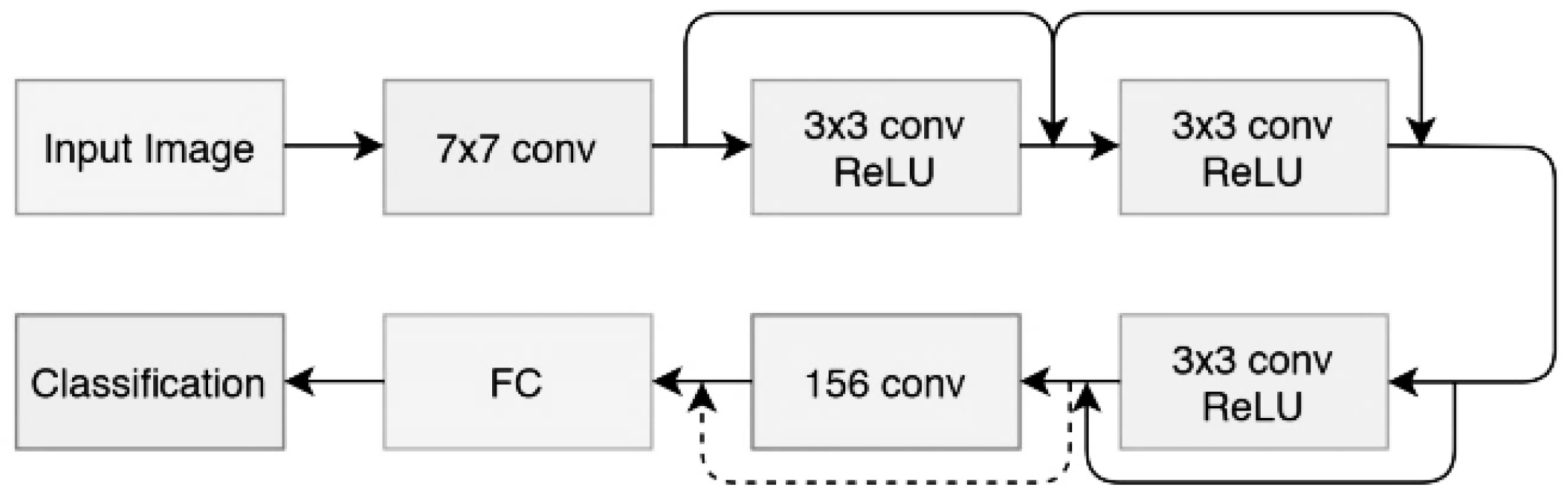 Information 16 00221 g002