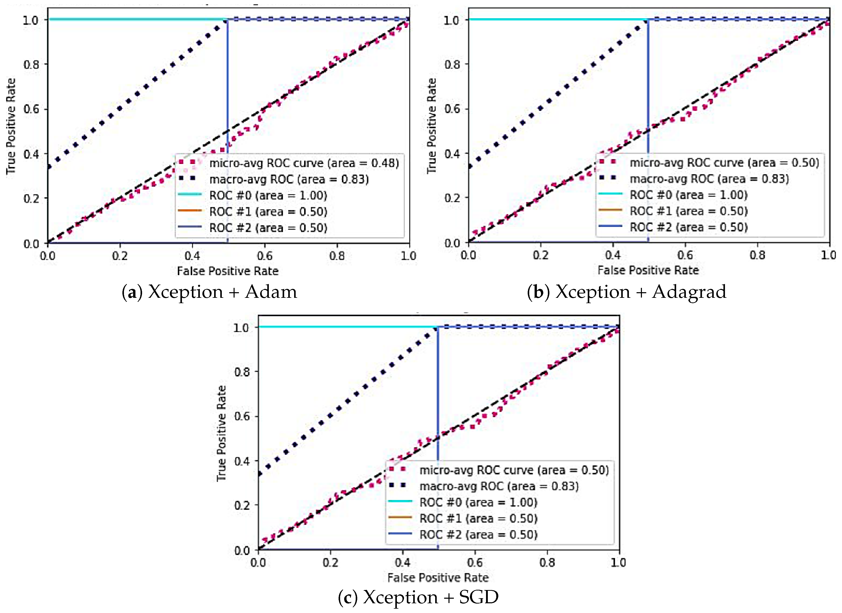 Information 16 00221 g004