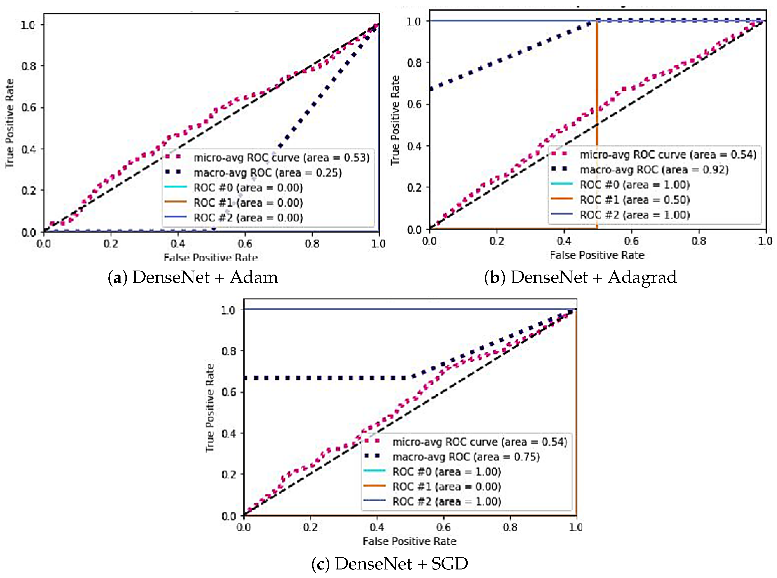 Information 16 00221 g006