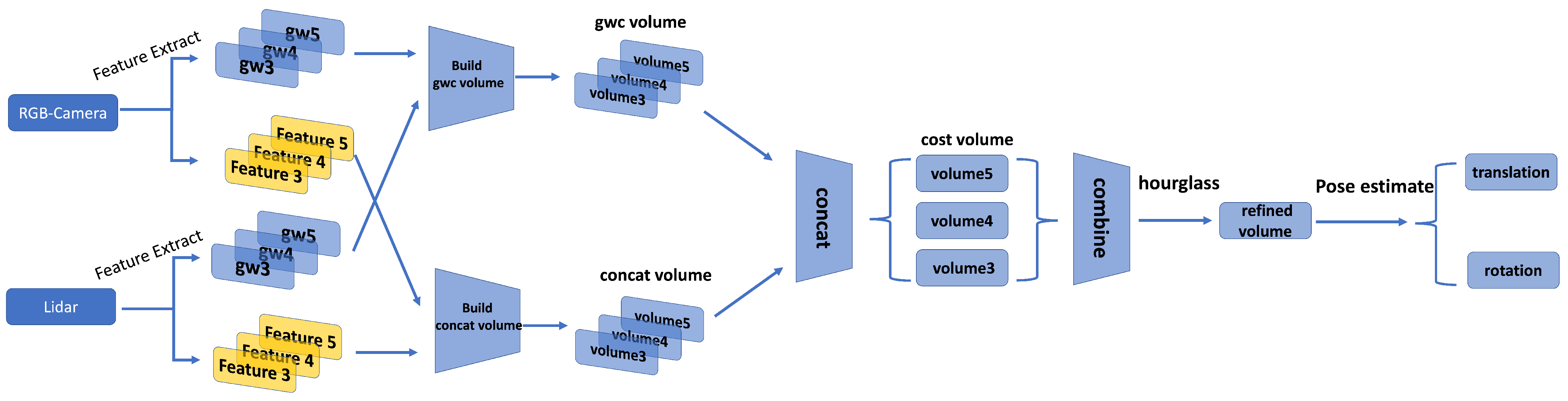 Information 16 00223 g001