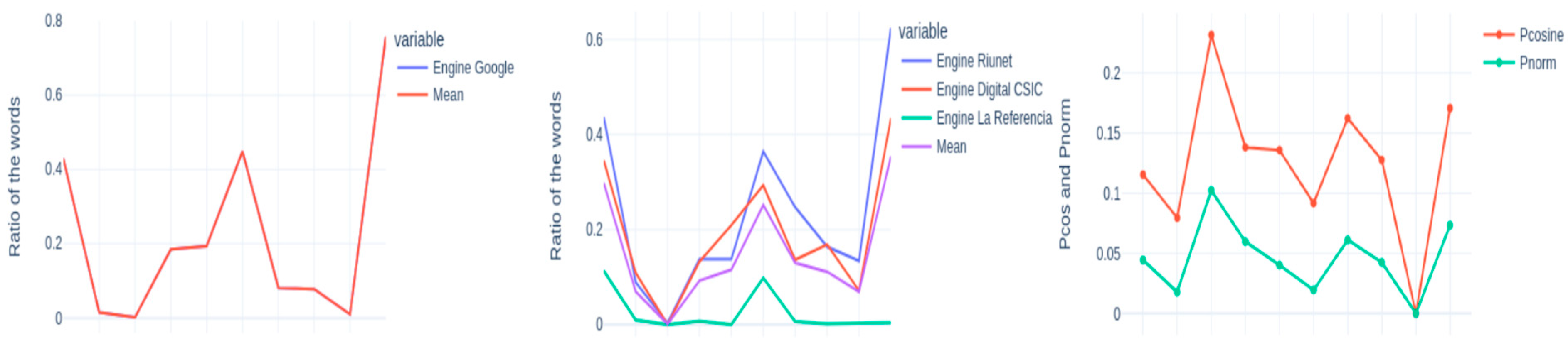Information 16 00224 g005 Information 16 00224 g005