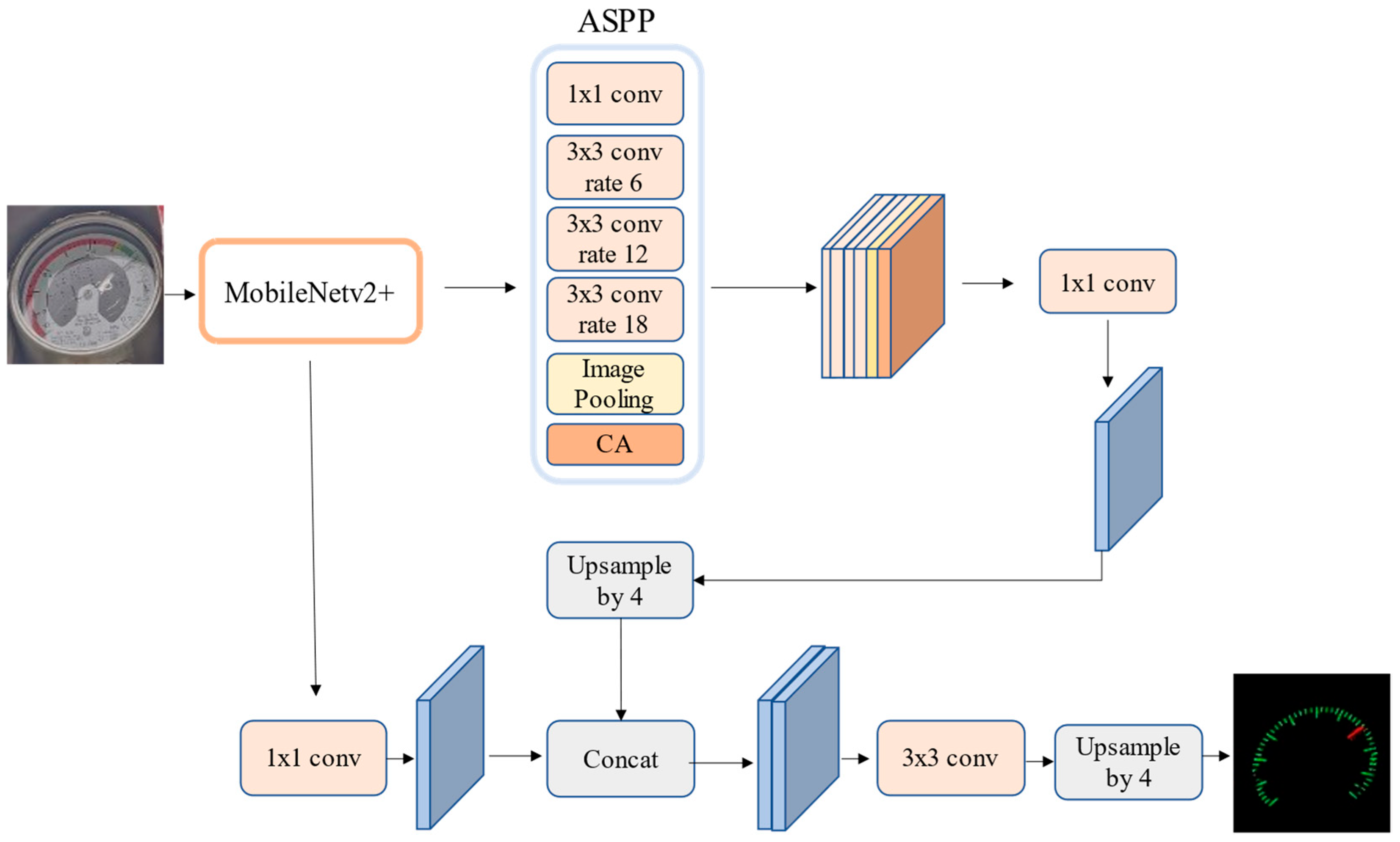 Information 16 00226 g005