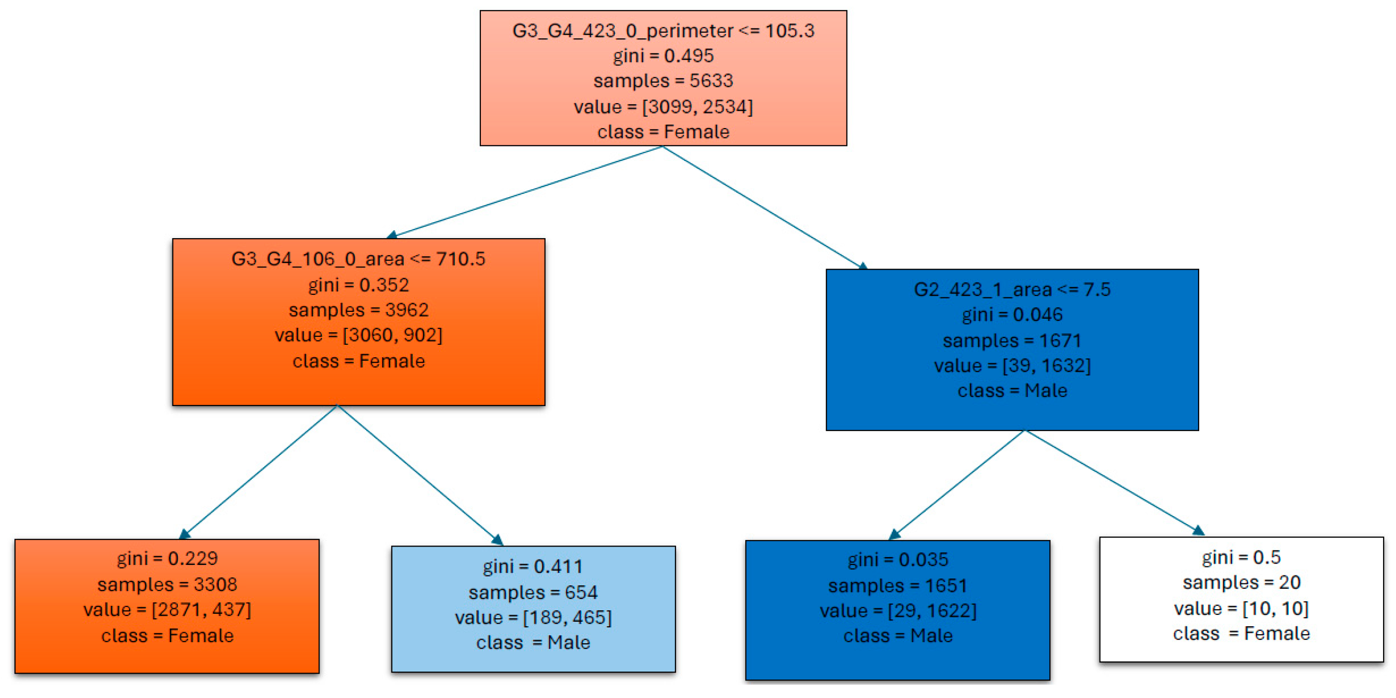 Information 16 00230 g008