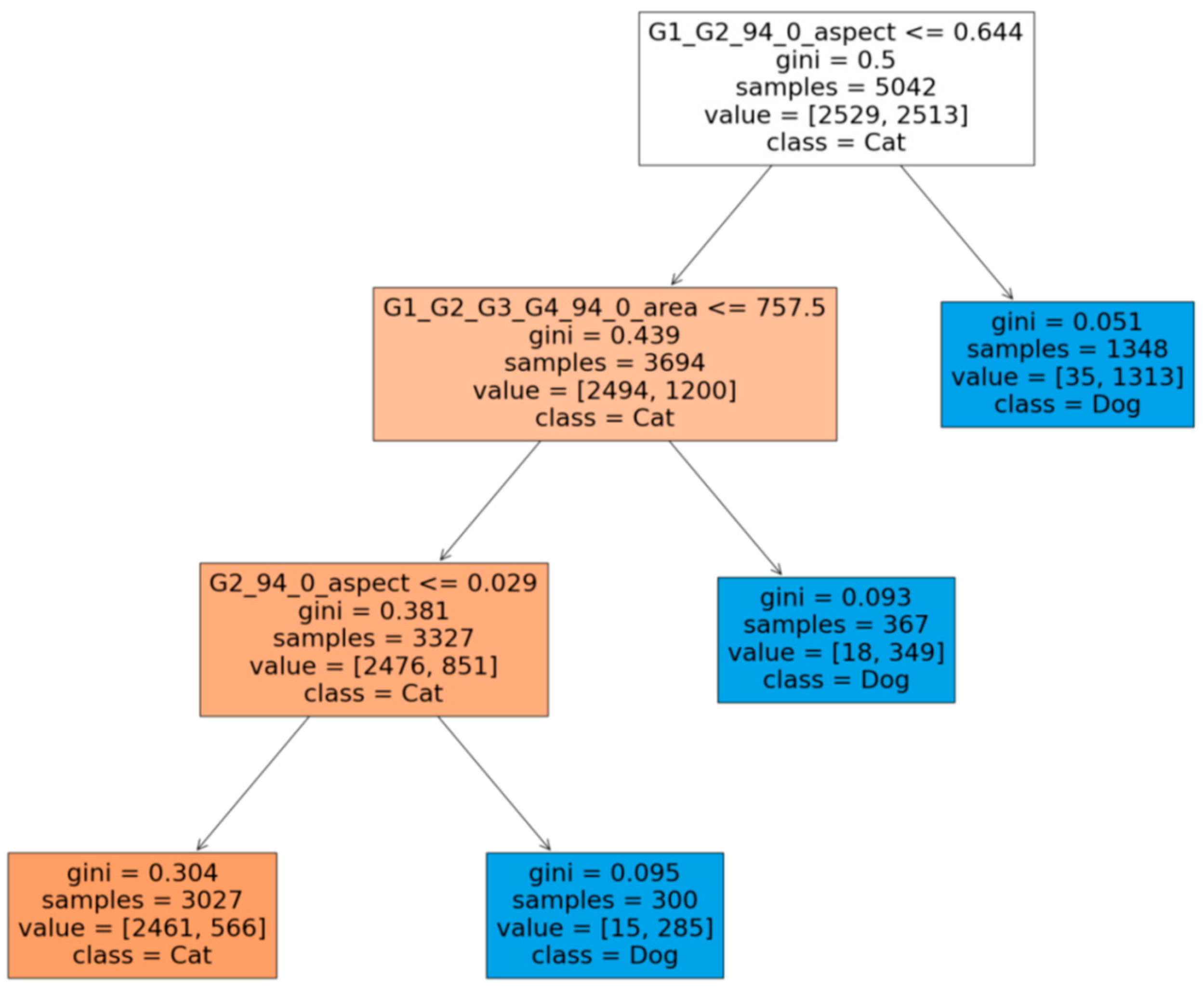 Information 16 00230 g014