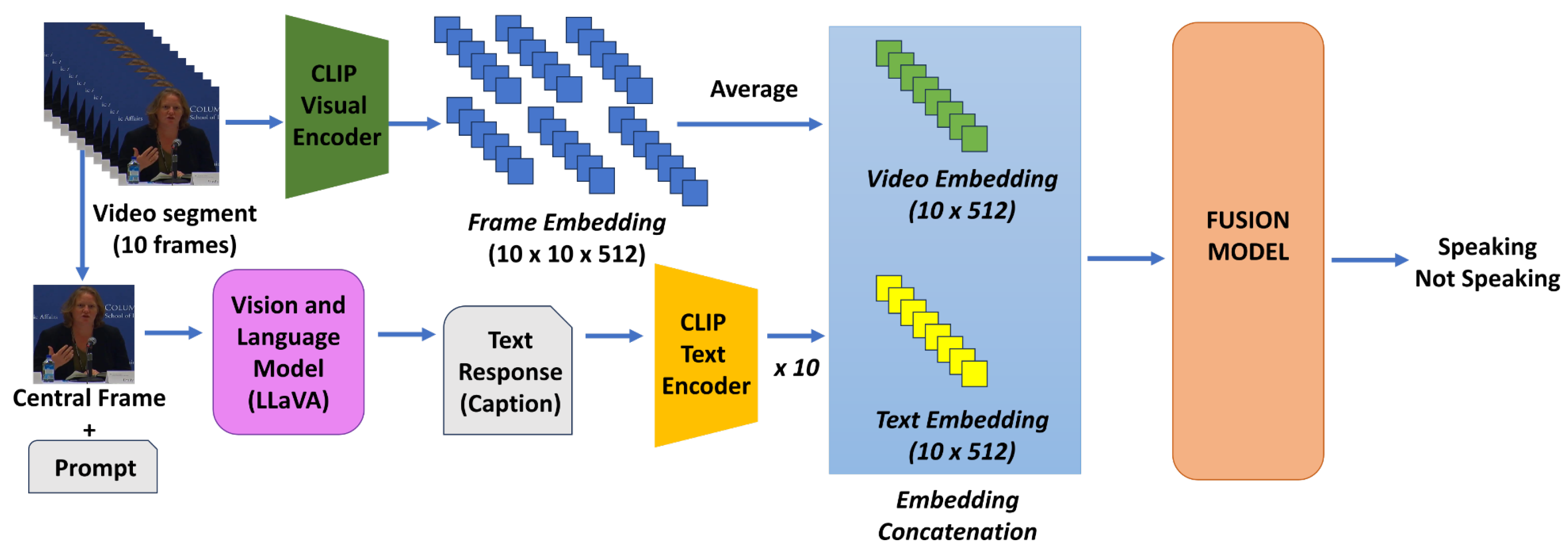 Information 16 00233 g001