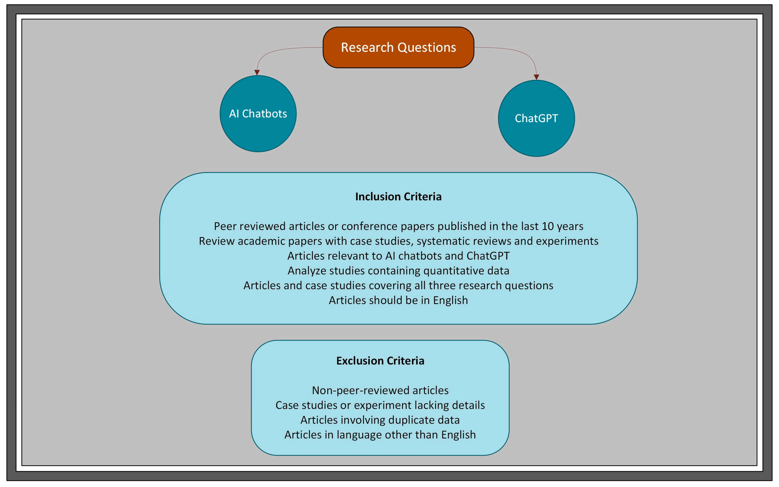 Information 16 00235 g003