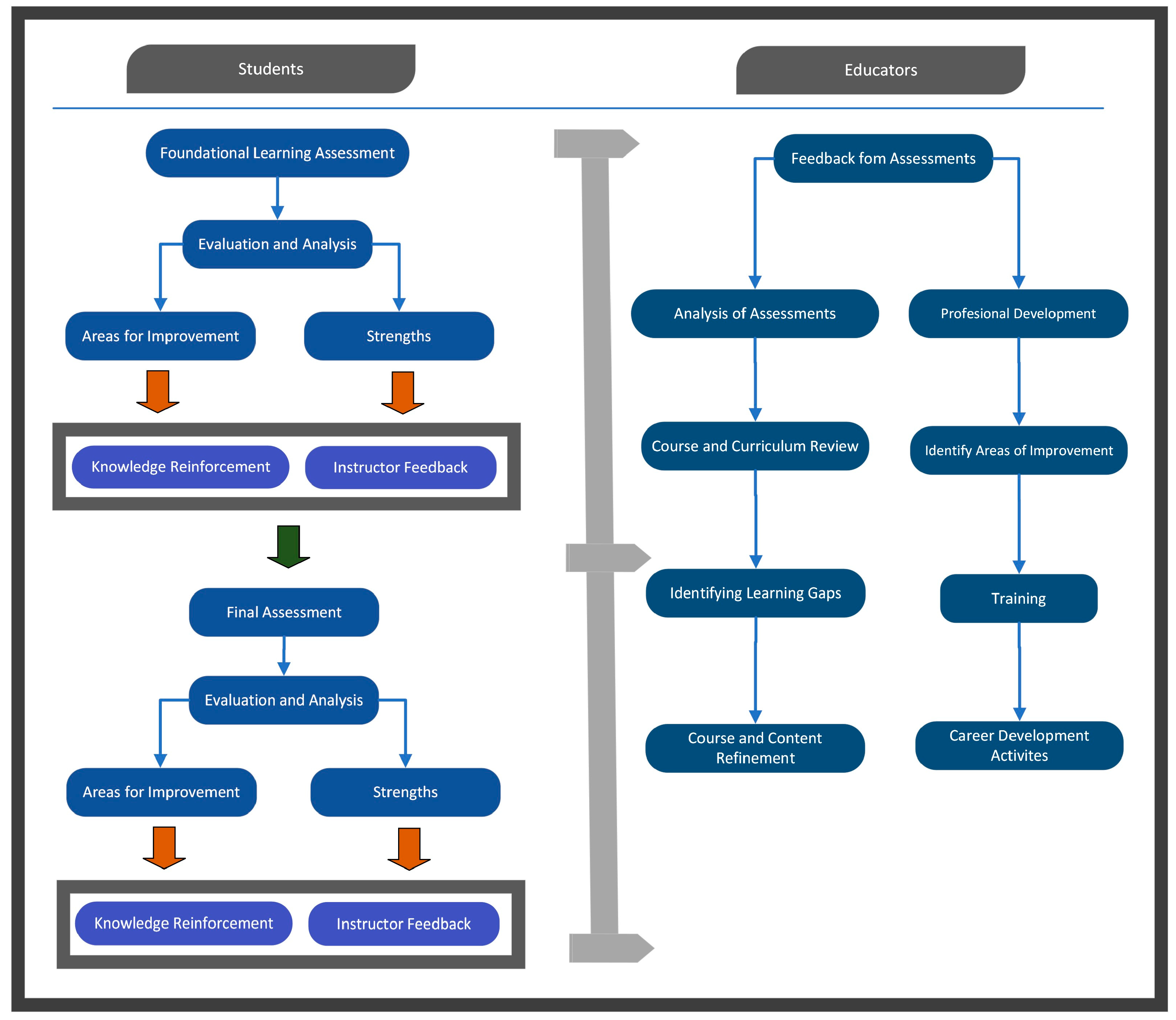 Information 16 00235 g006