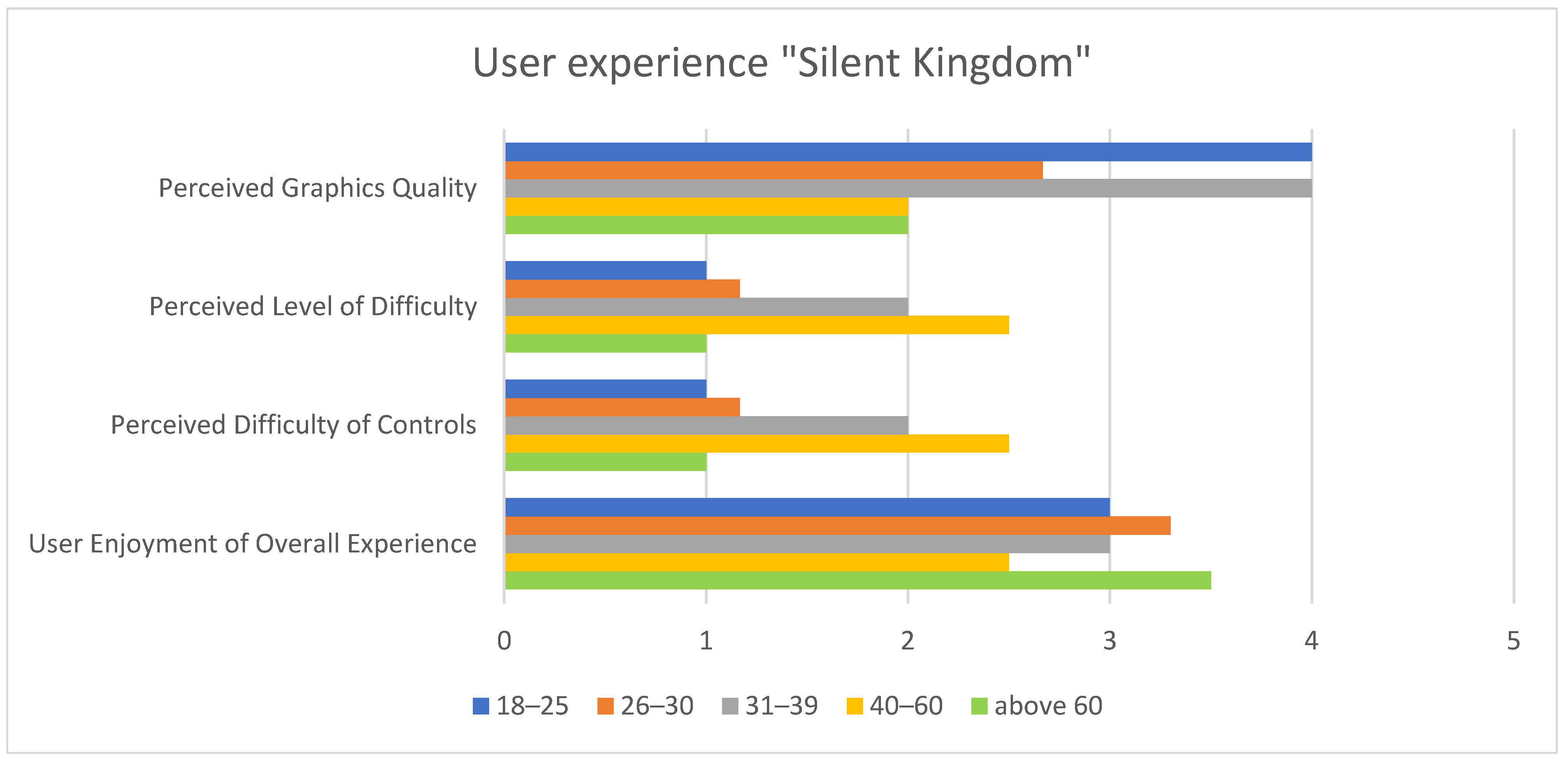 Information 16 00238 g005