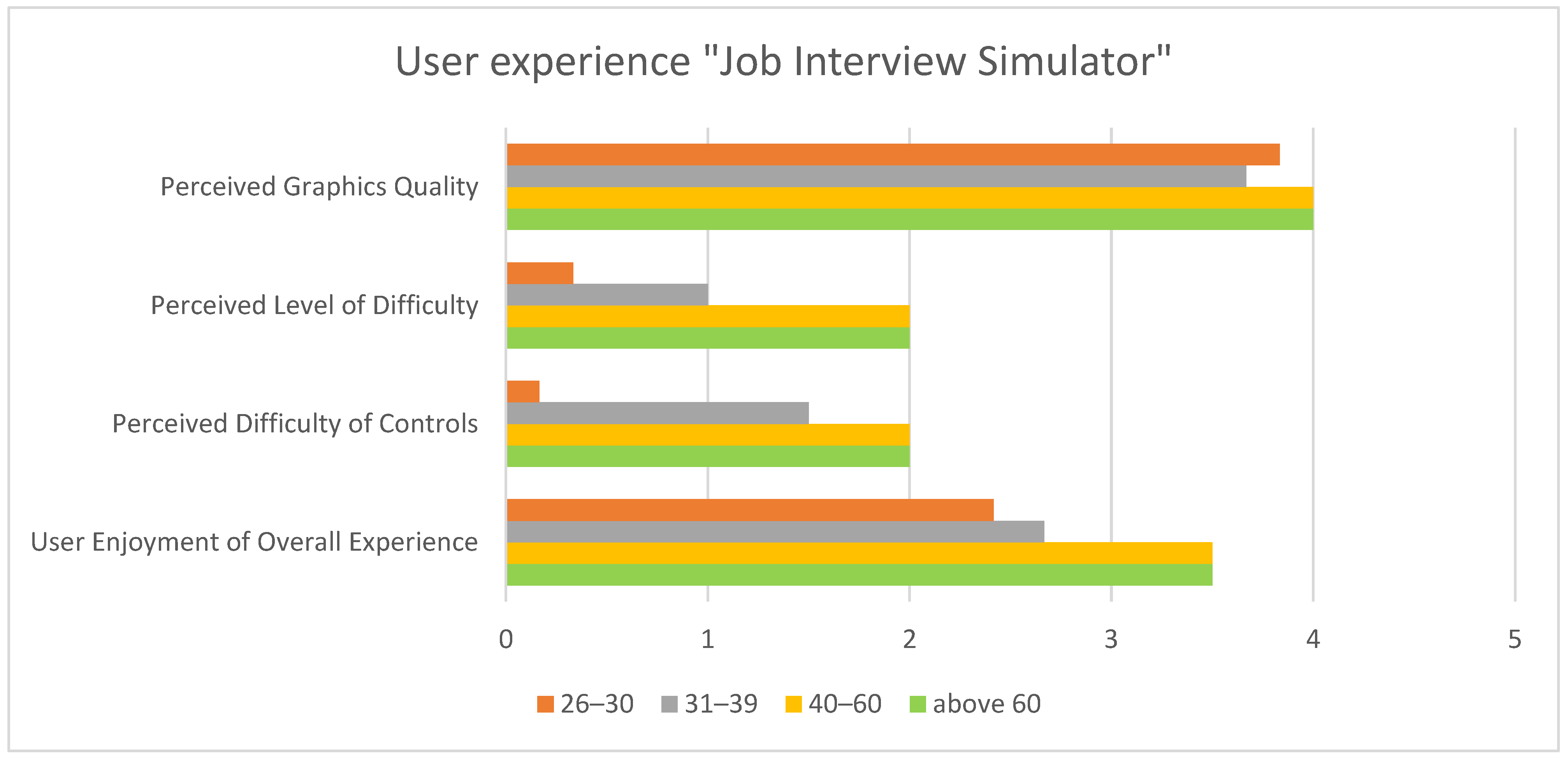 Information 16 00238 g009