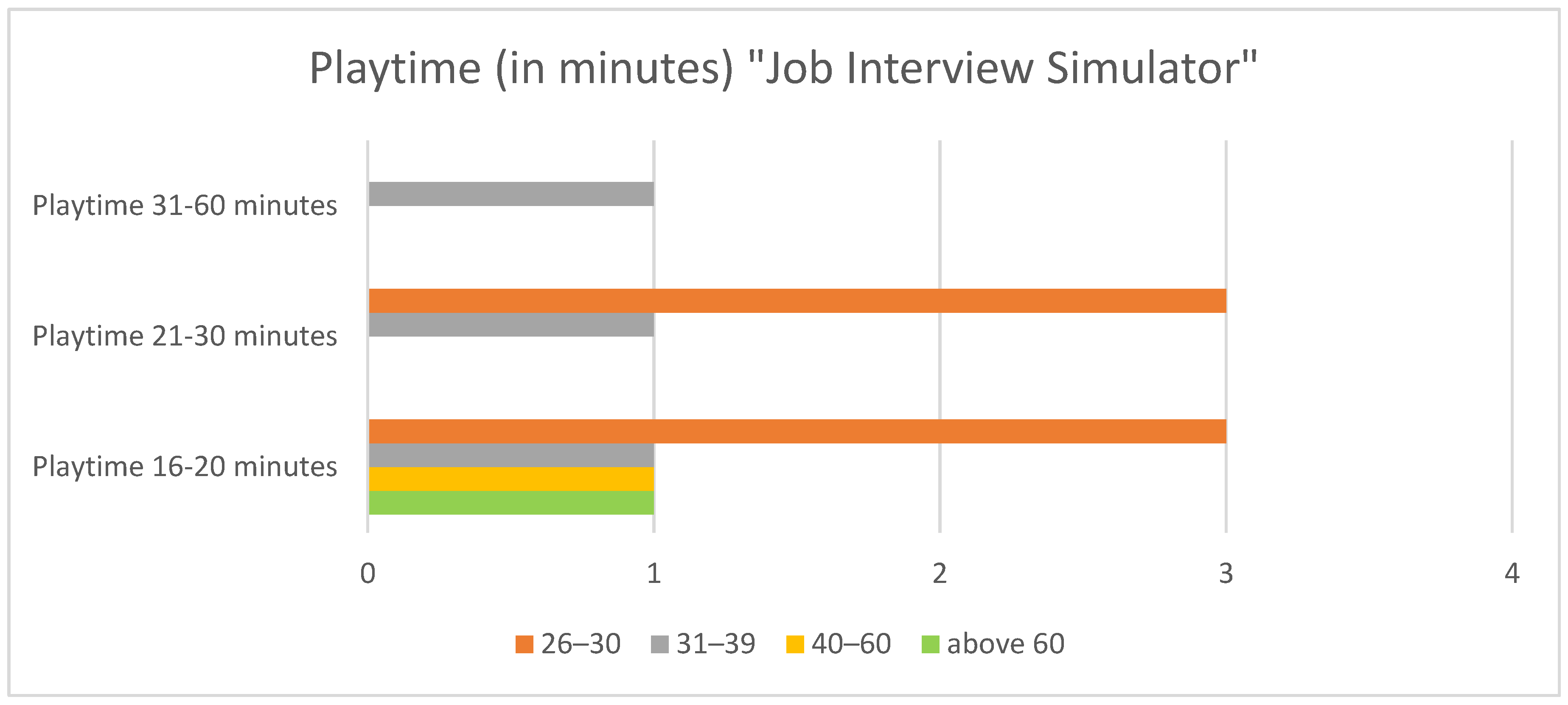 Information 16 00238 g010