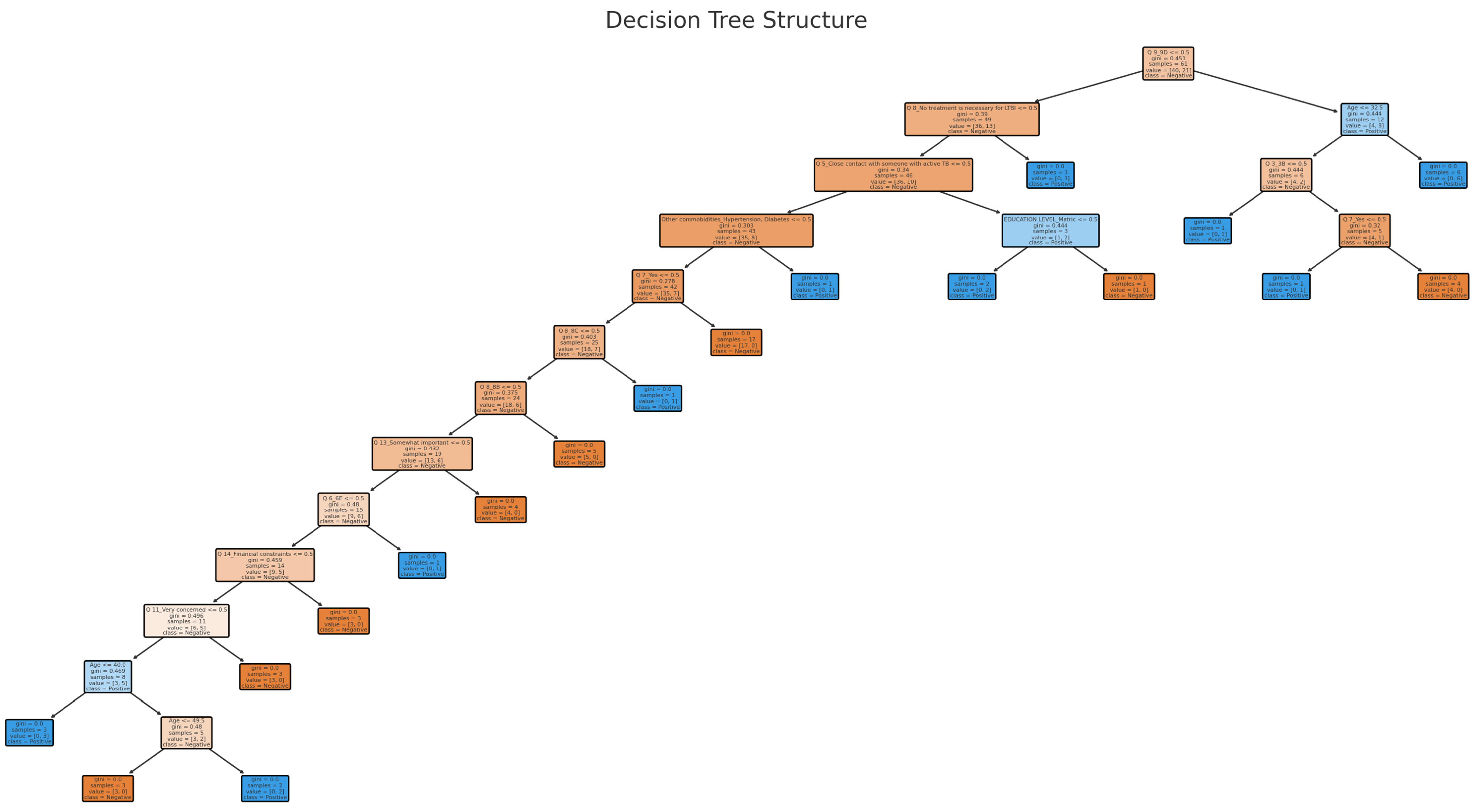 Information 16 00239 g001