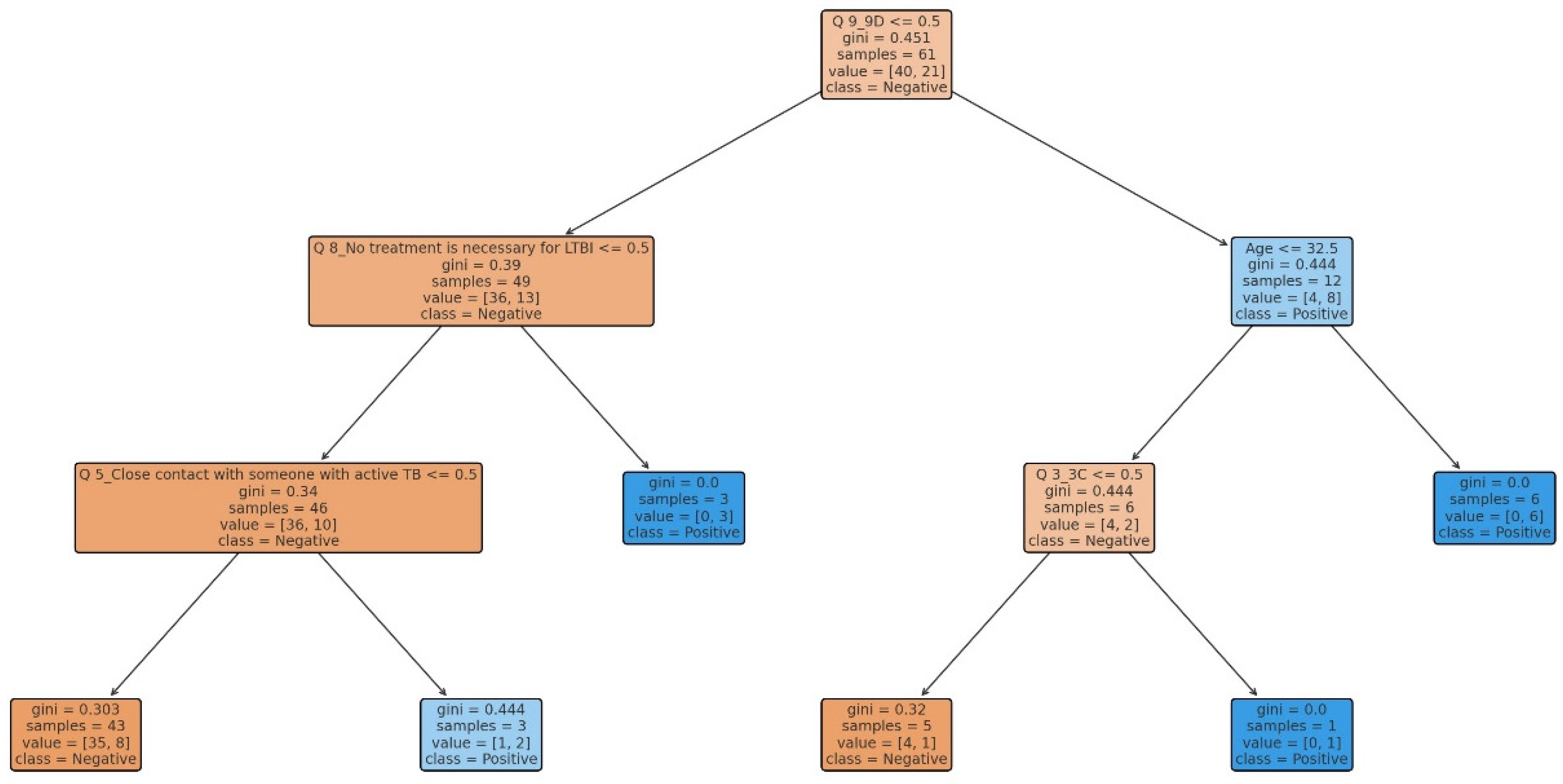 Information 16 00239 g002