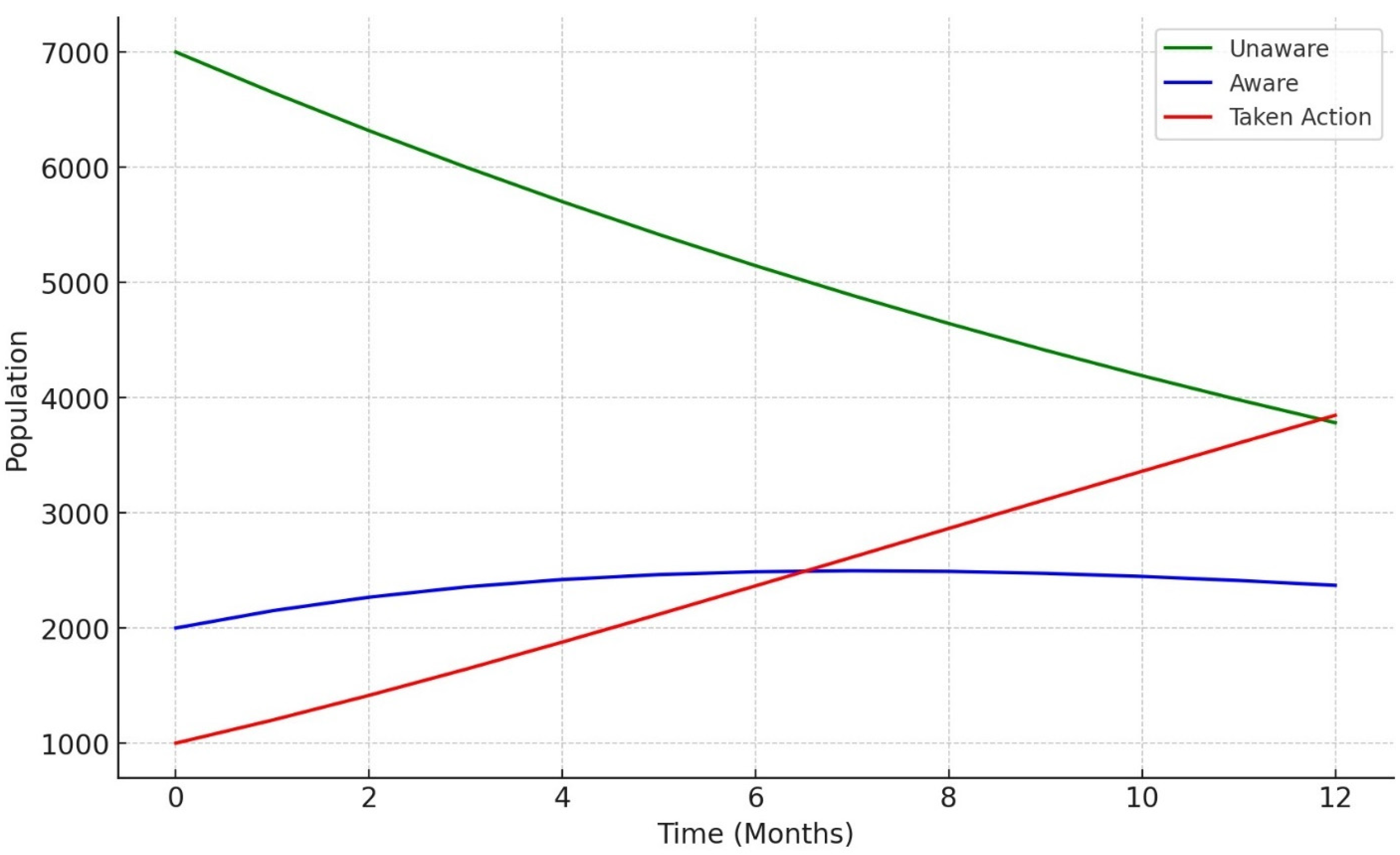 Information 16 00239 g003