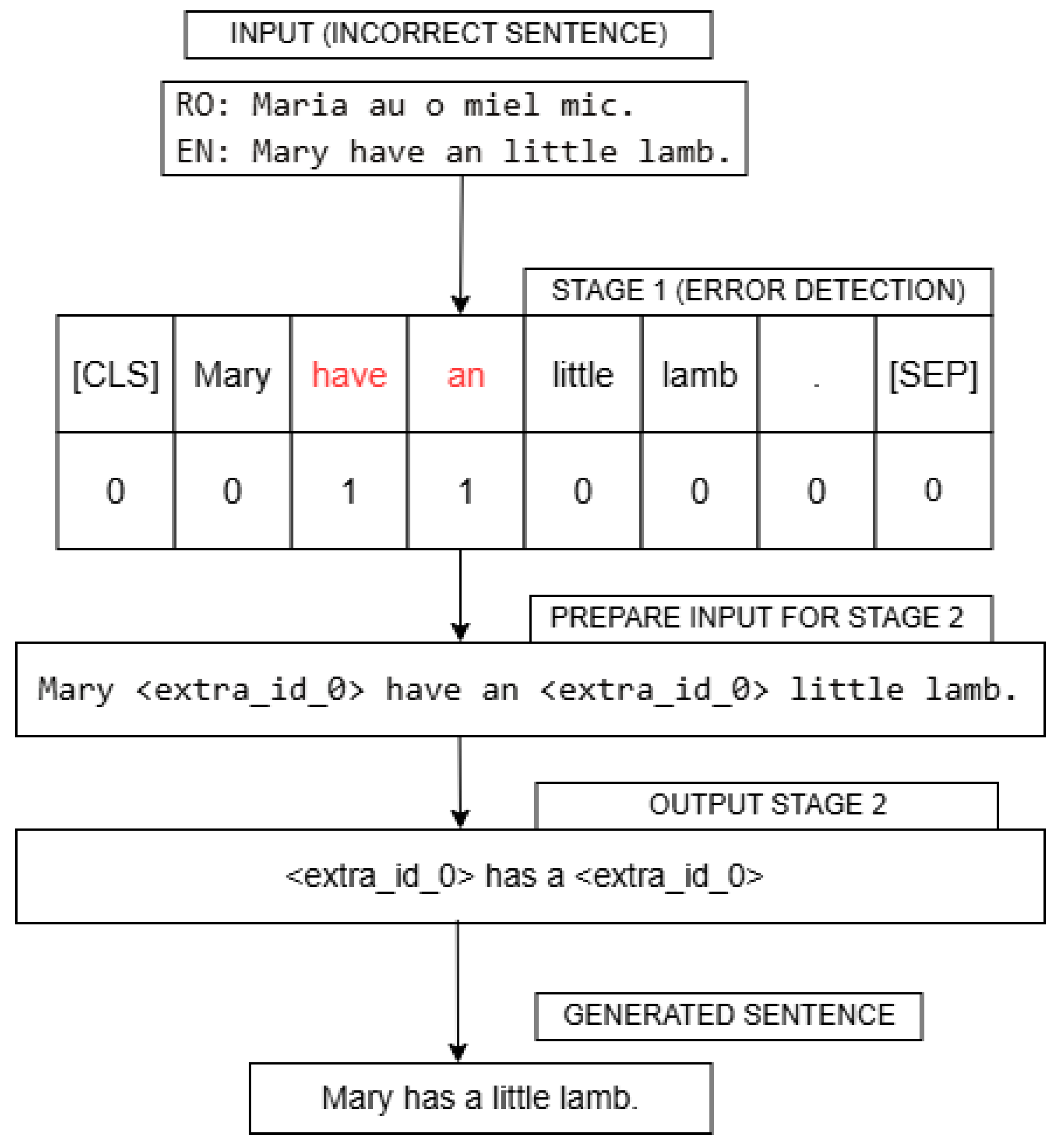 Information 16 00242 g001